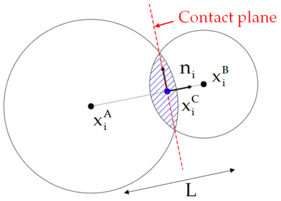 Applmech 03 00036 g001 550