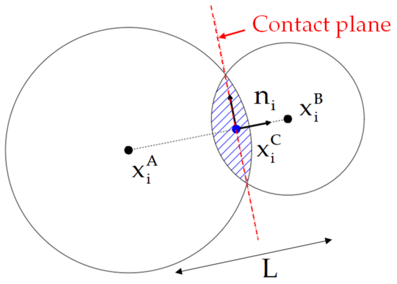 Applmech 03 00036 g001