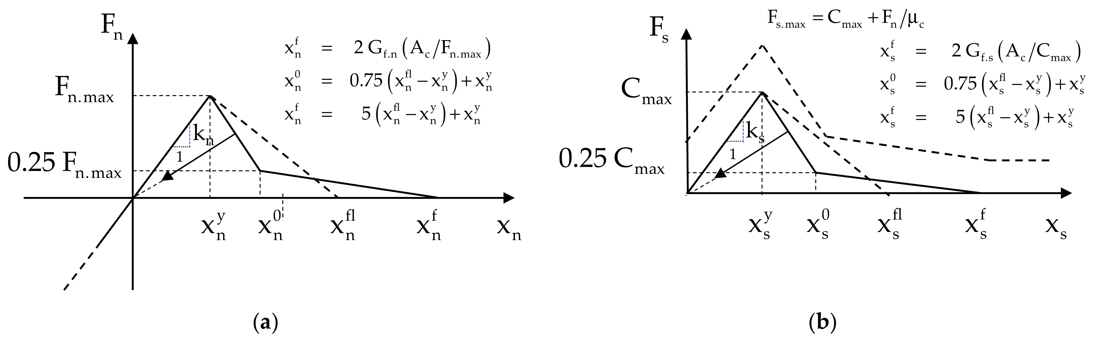 Applmech 03 00036 g003