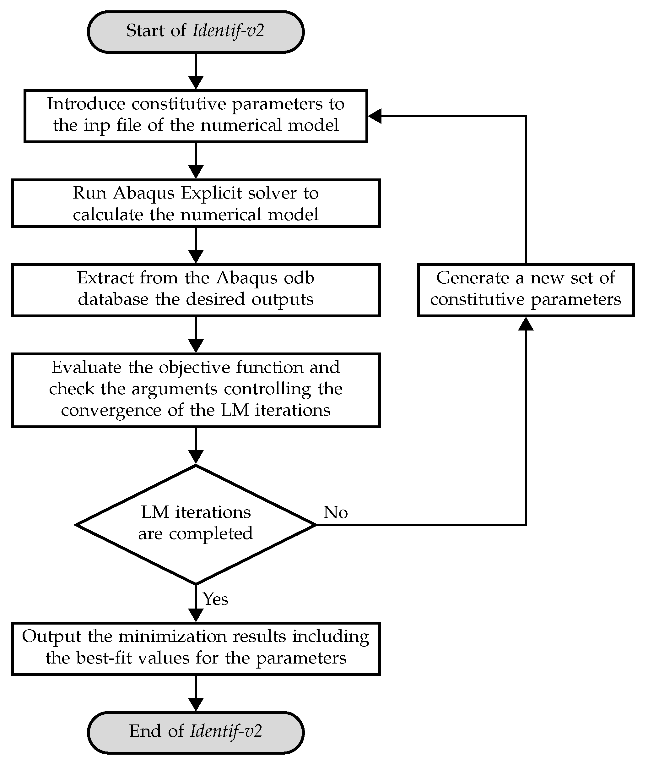 Applmech 03 00039 g001