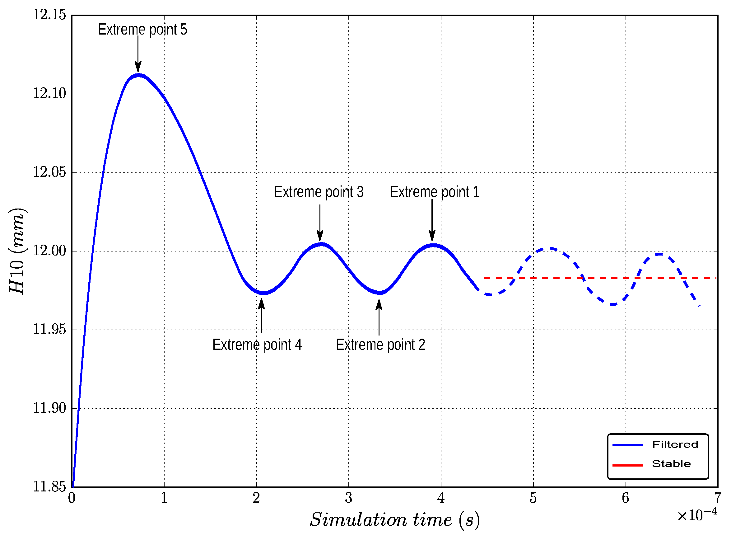 Applmech 03 00039 g007