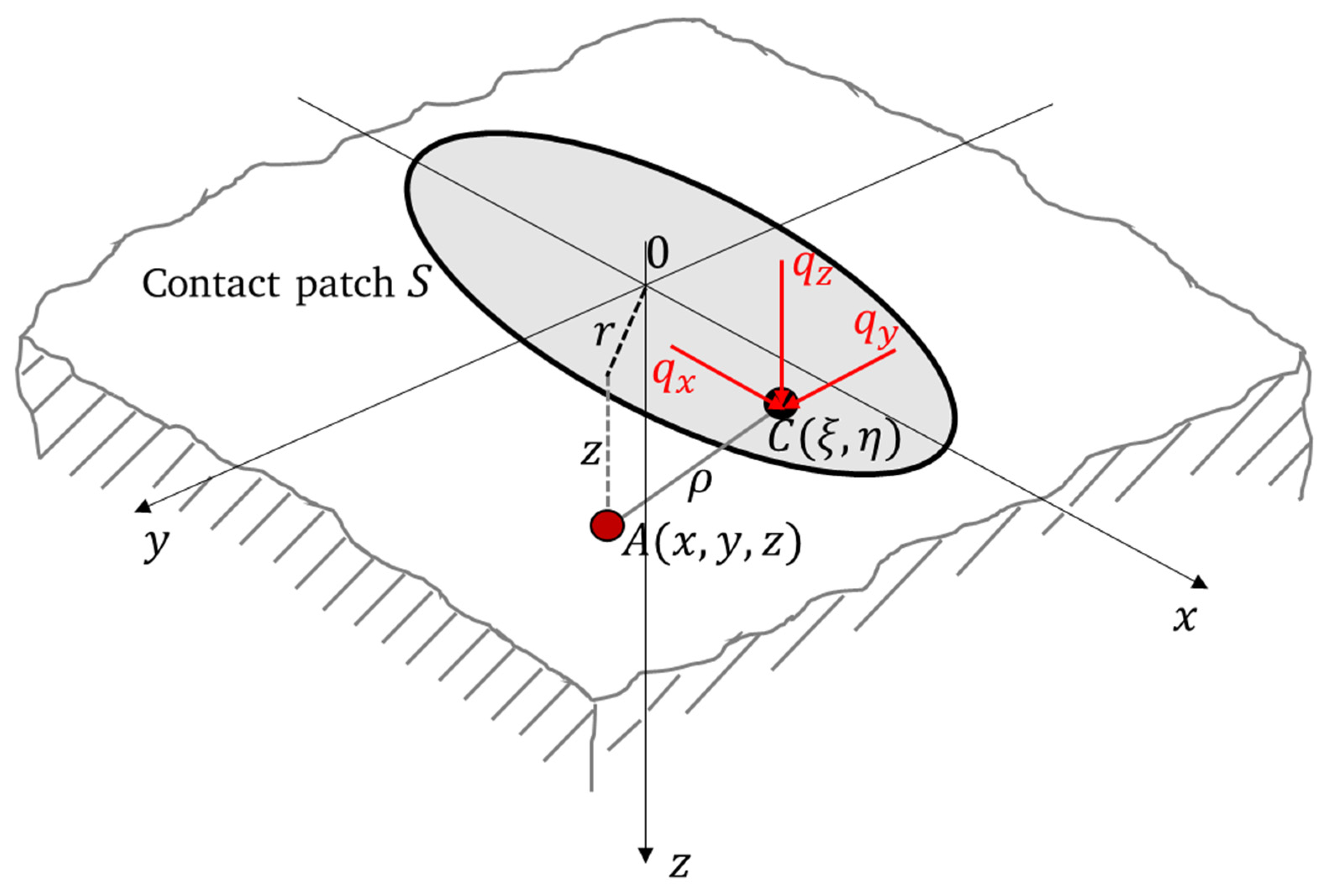 Applmech 03 00041 g002