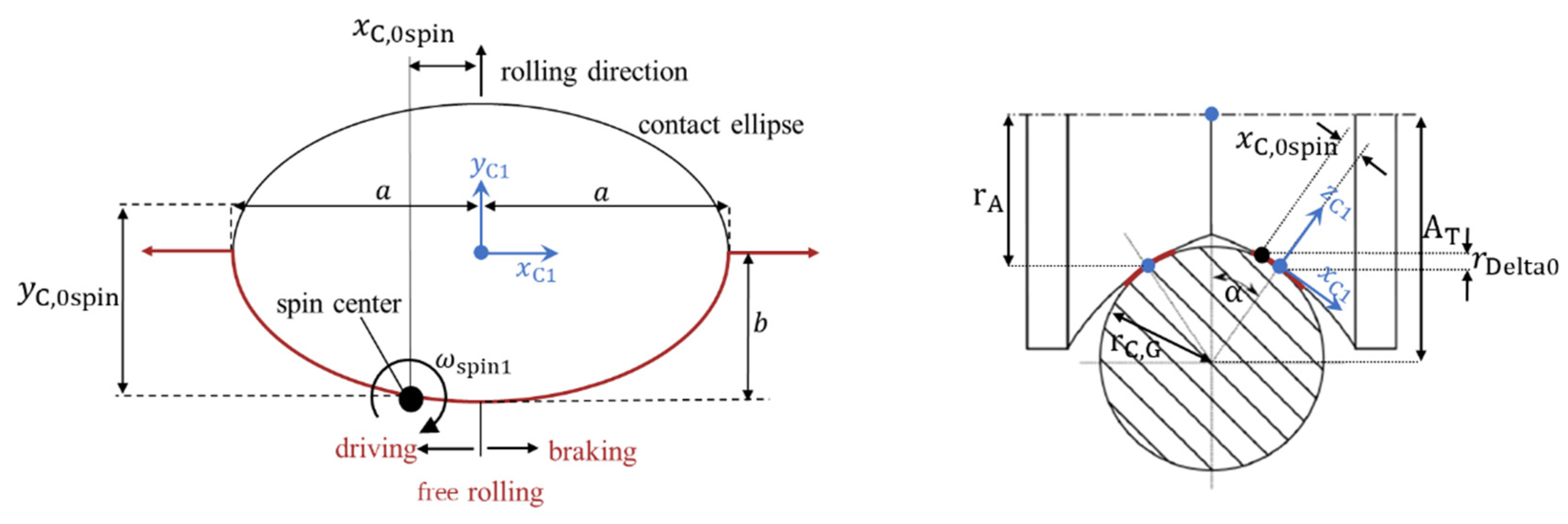 Applmech 03 00041 g005