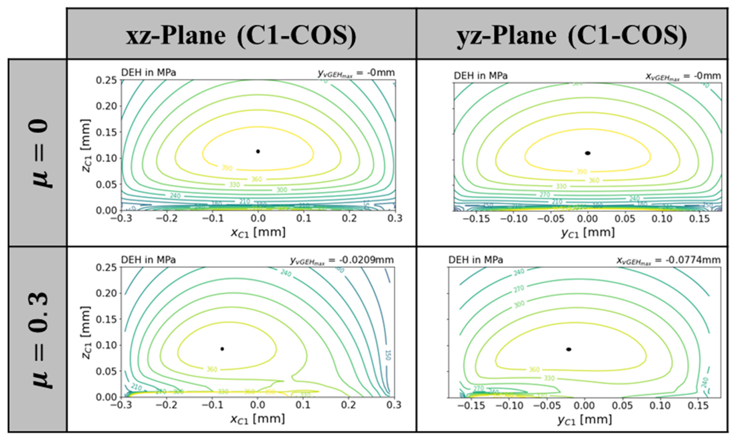 Applmech 03 00041 g007