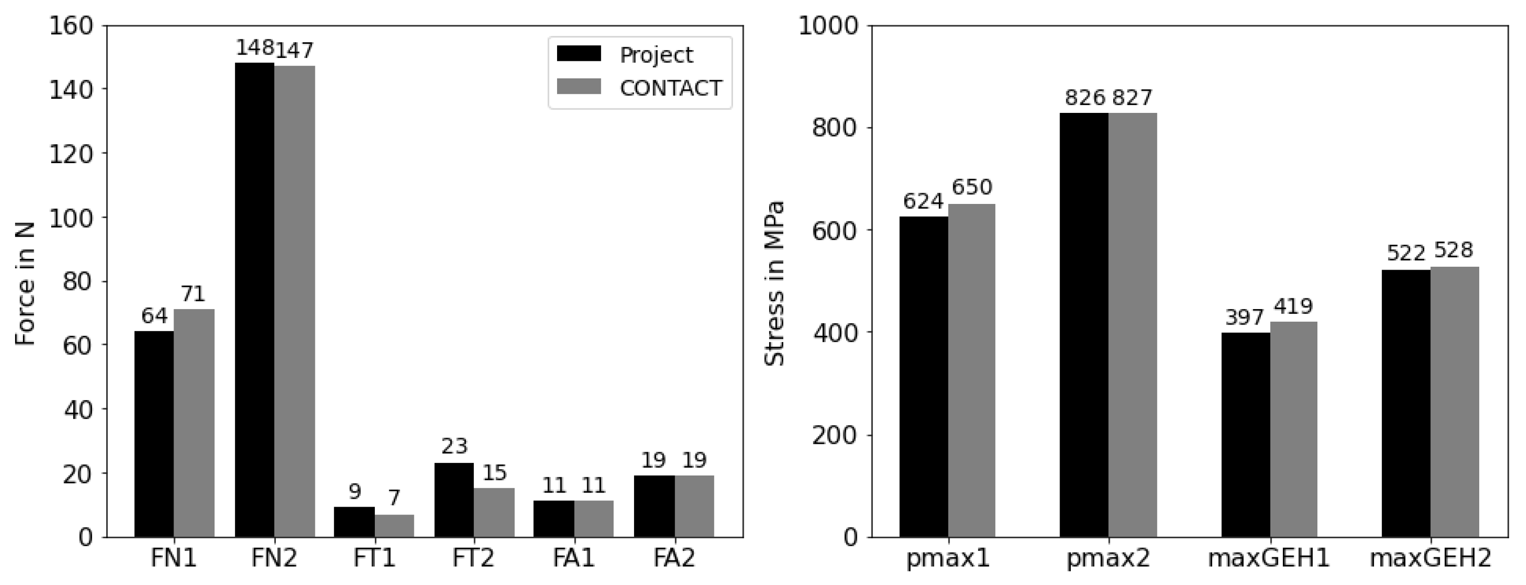Applmech 03 00041 g008