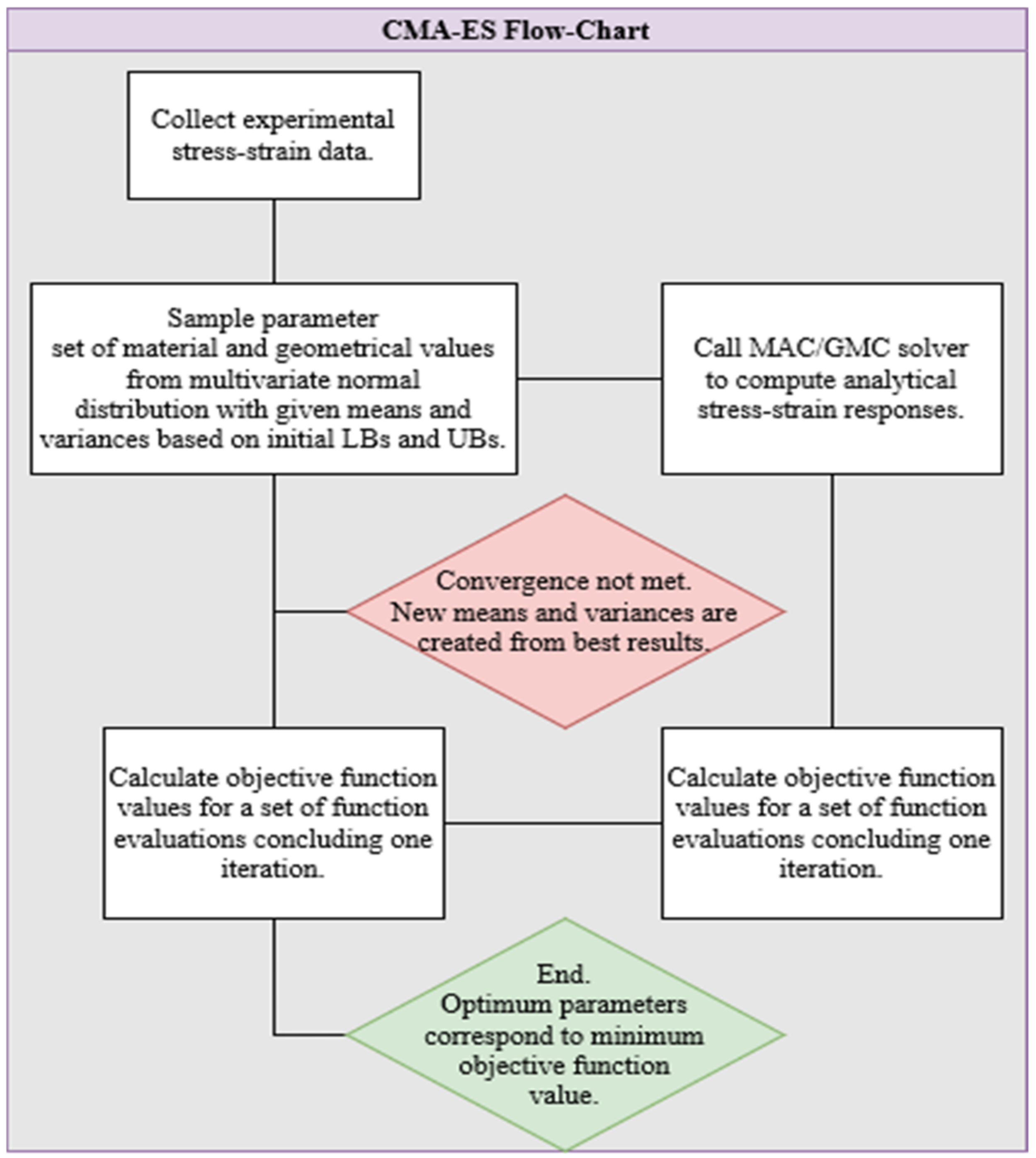 Applmech 03 00046 g004