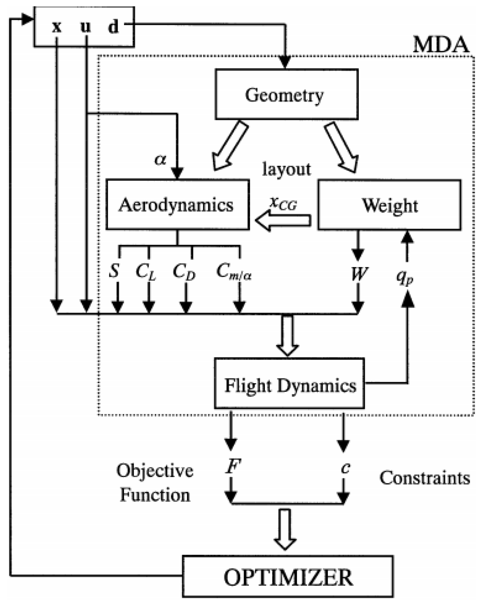 Applmech 03 00067 g001