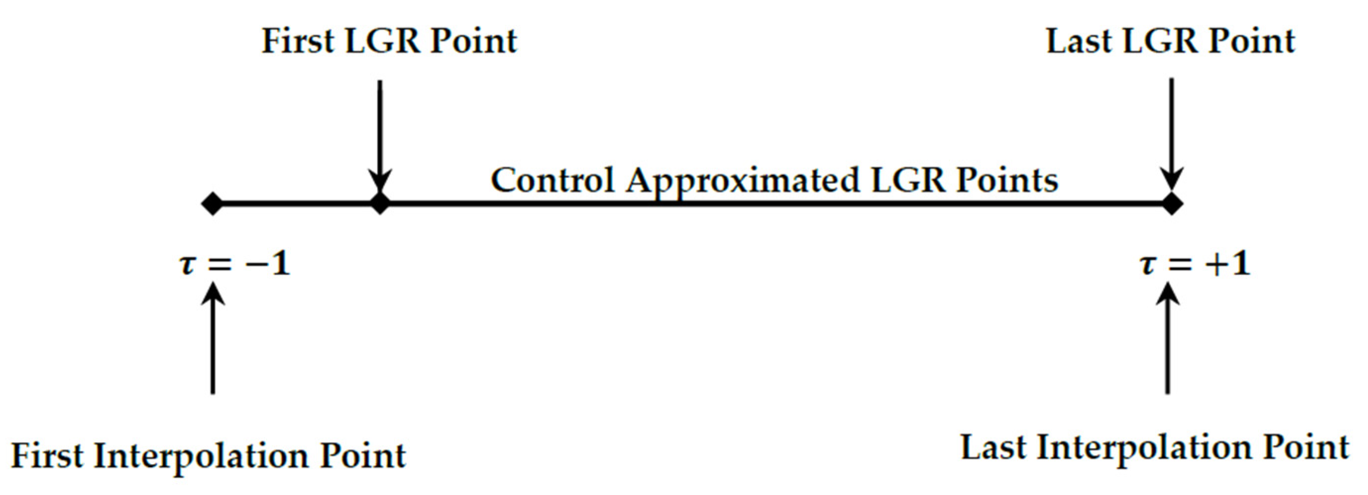 Applmech 03 00067 g006
