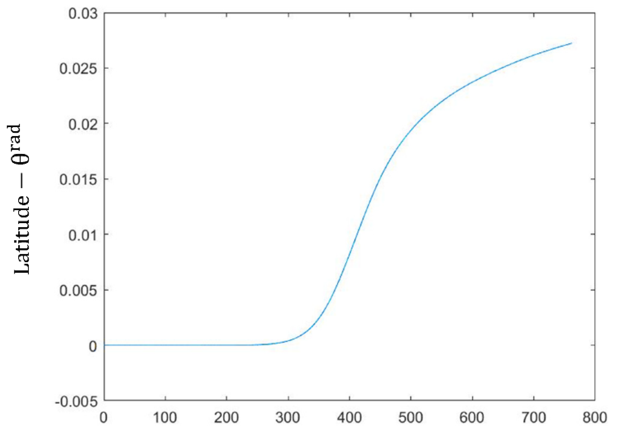 Applmech 03 00067 g012