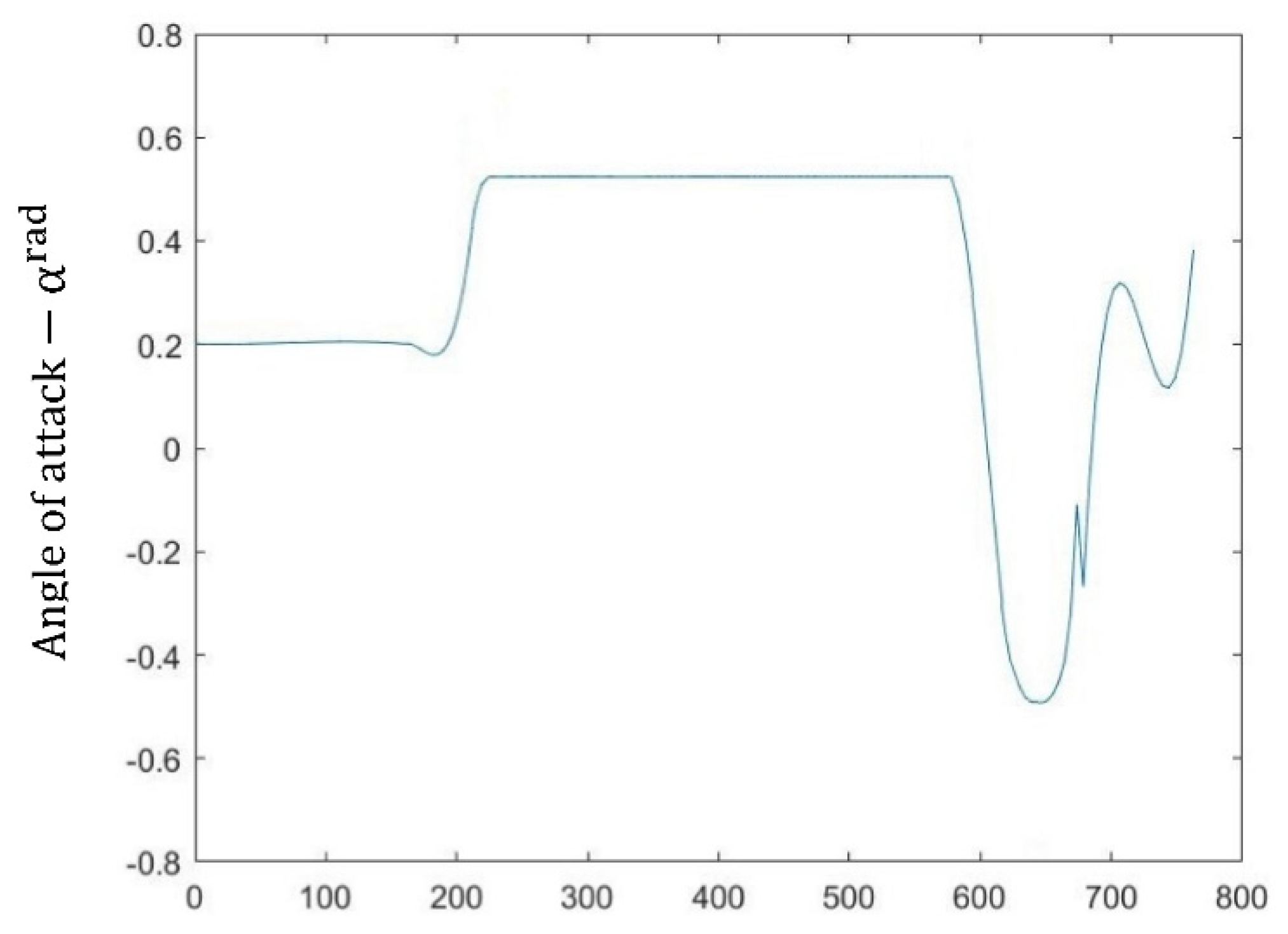 Applmech 03 00067 g015