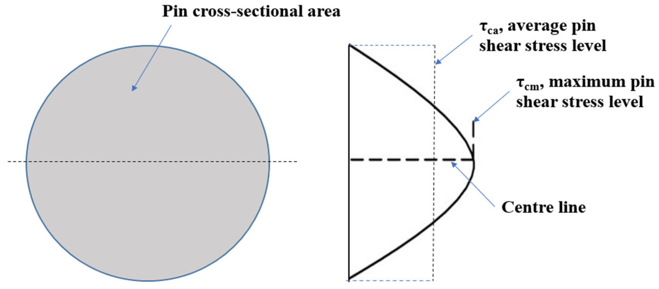 Applmech 03 00069 g007
