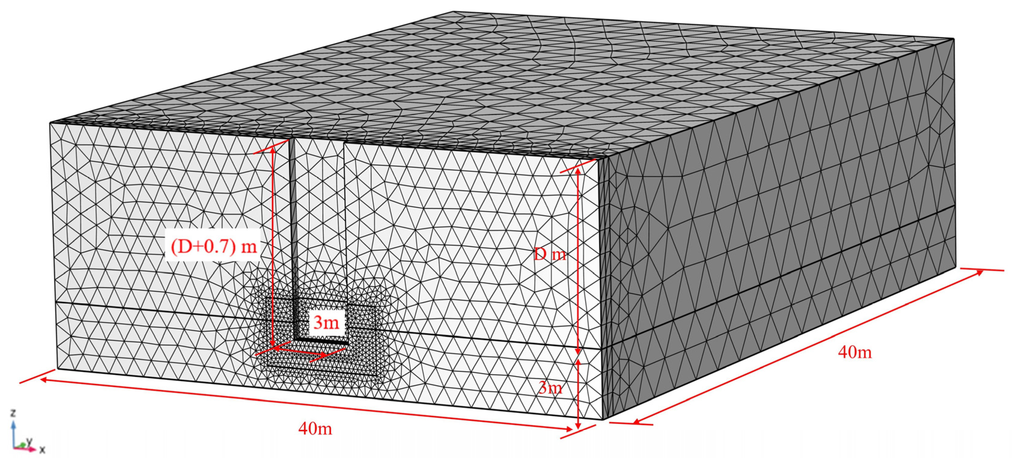 Applmech 03 00072 g001