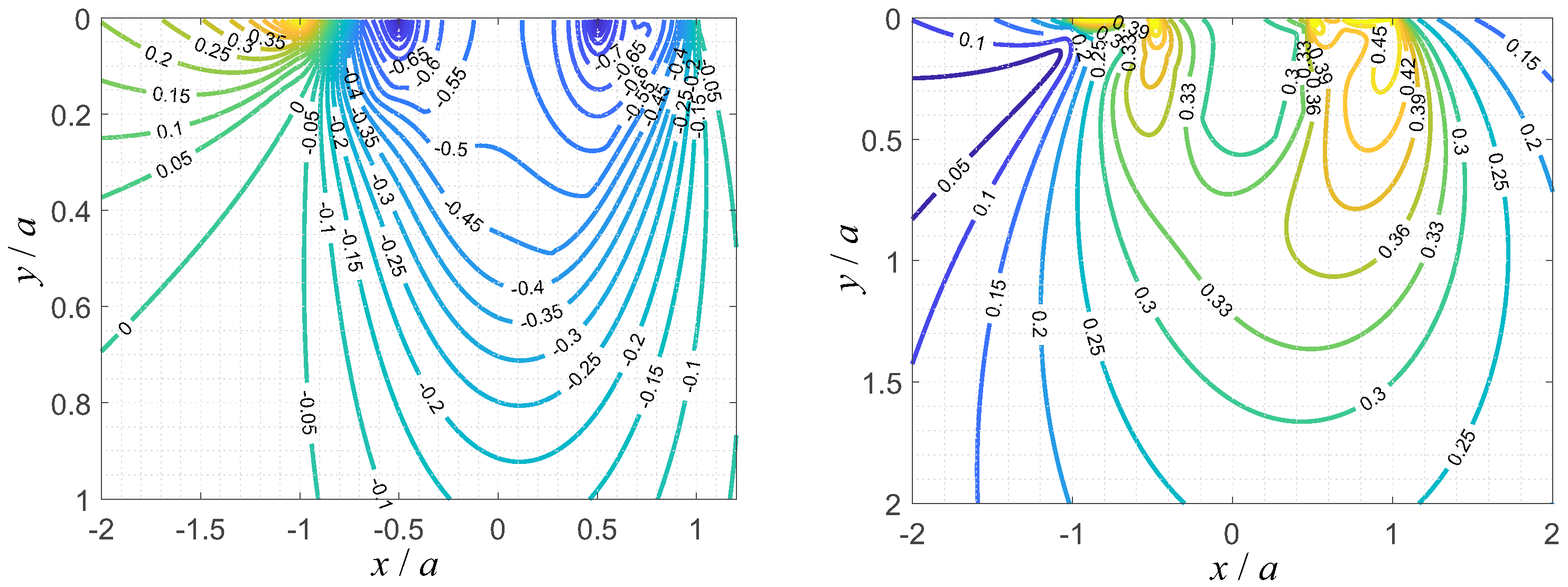 Applmech 03 00077 g003 Applmech 03 00077 g003