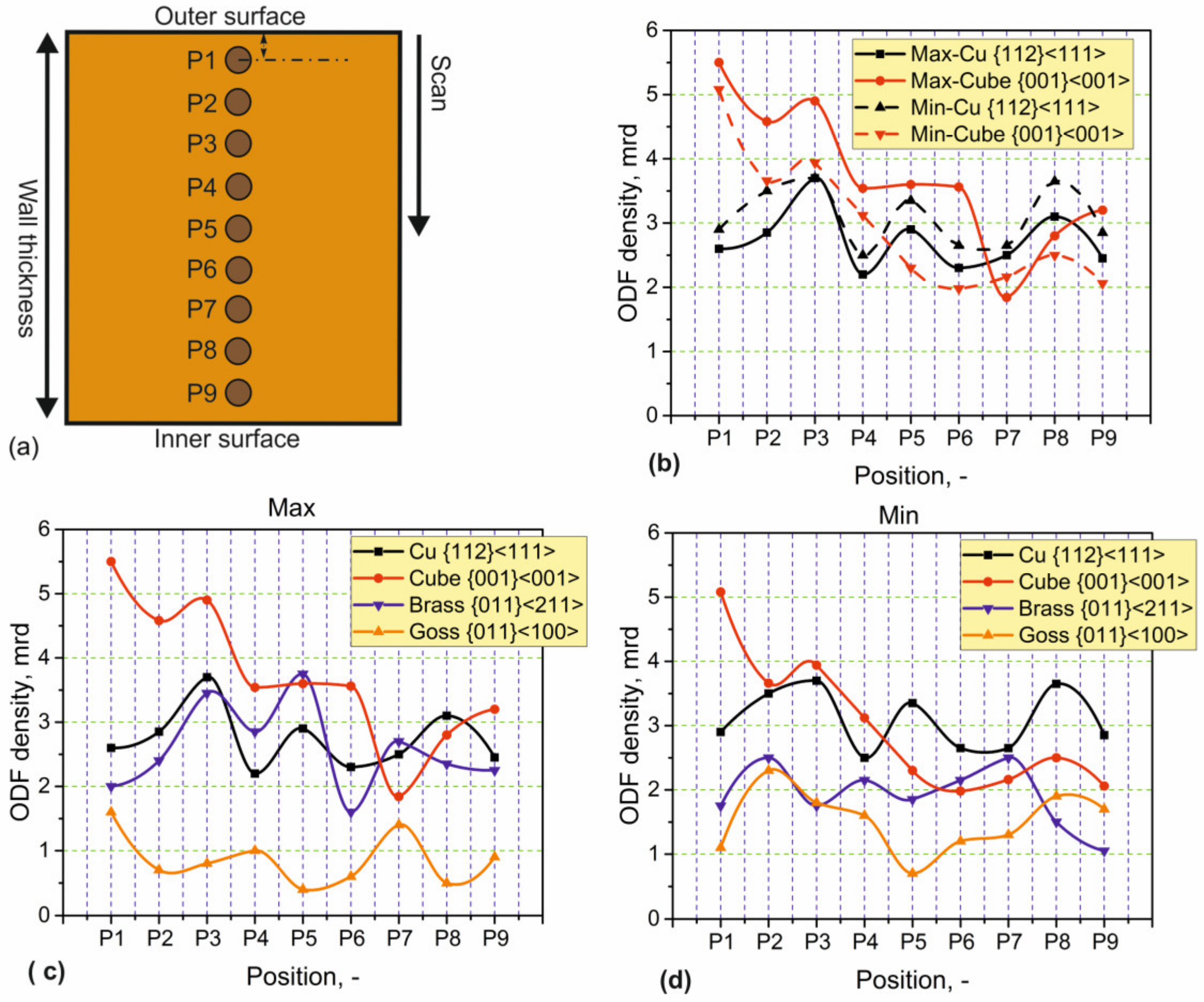 Applmech 04 00007 g010