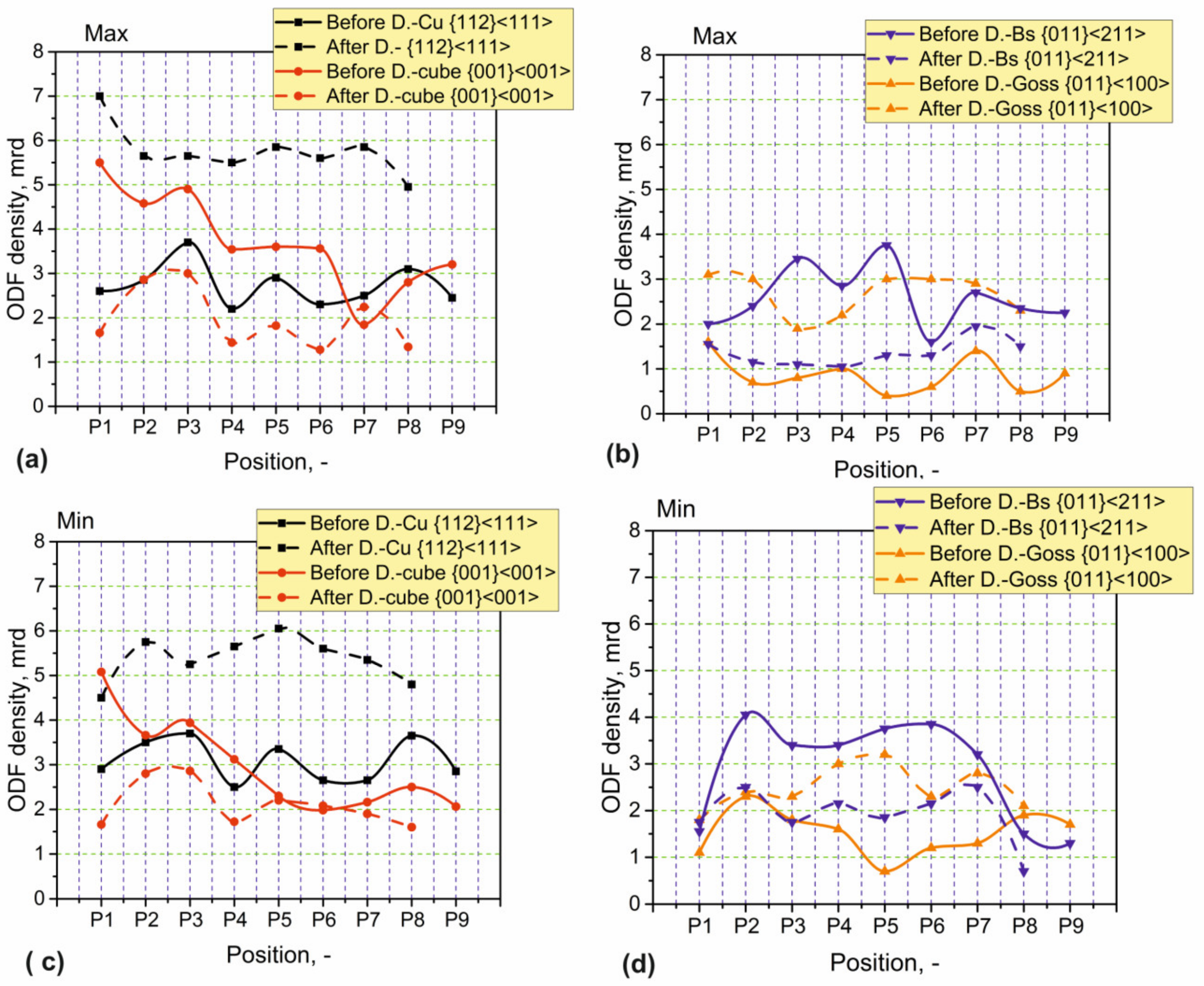 Applmech 04 00007 g011