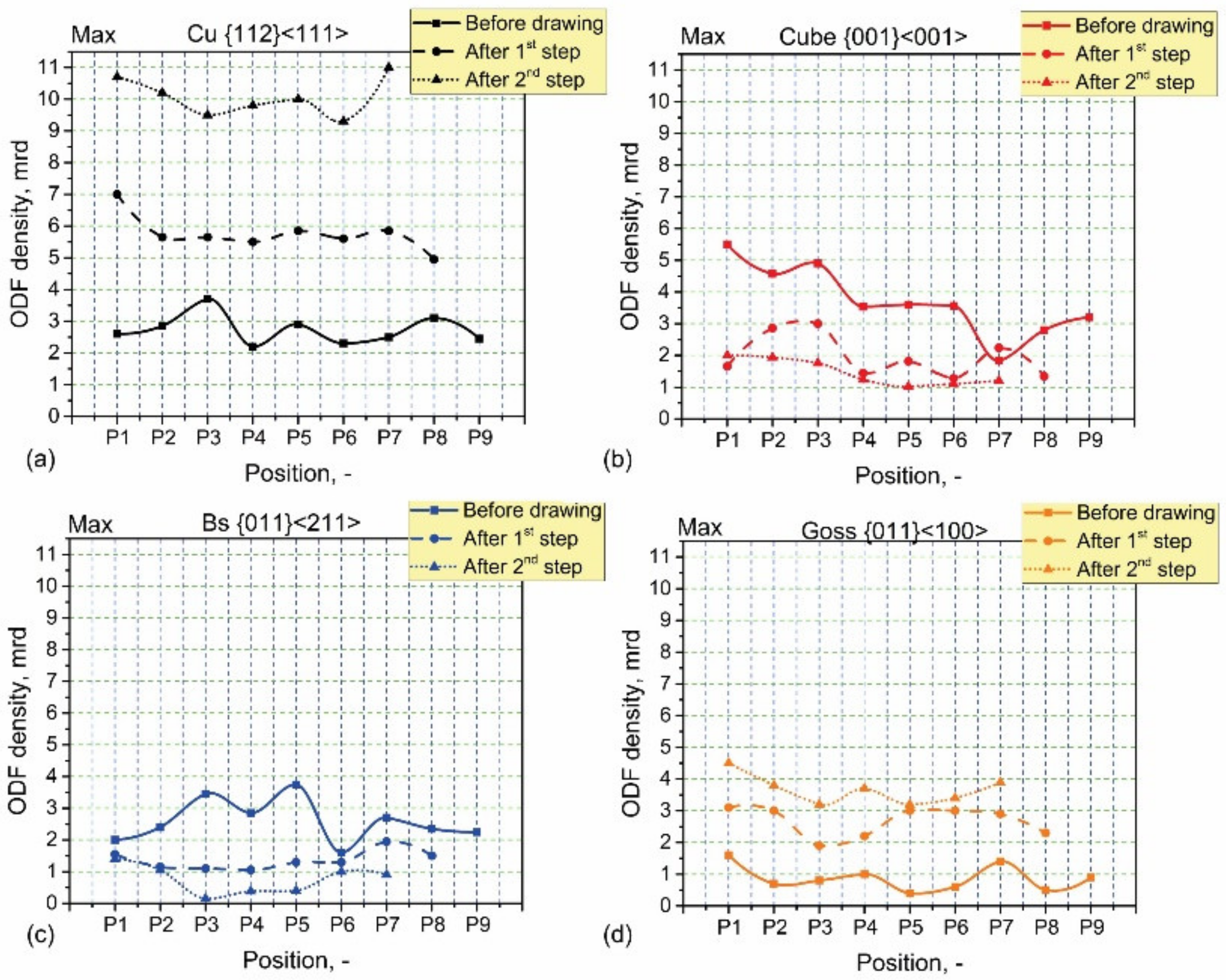 Applmech 04 00007 g012
