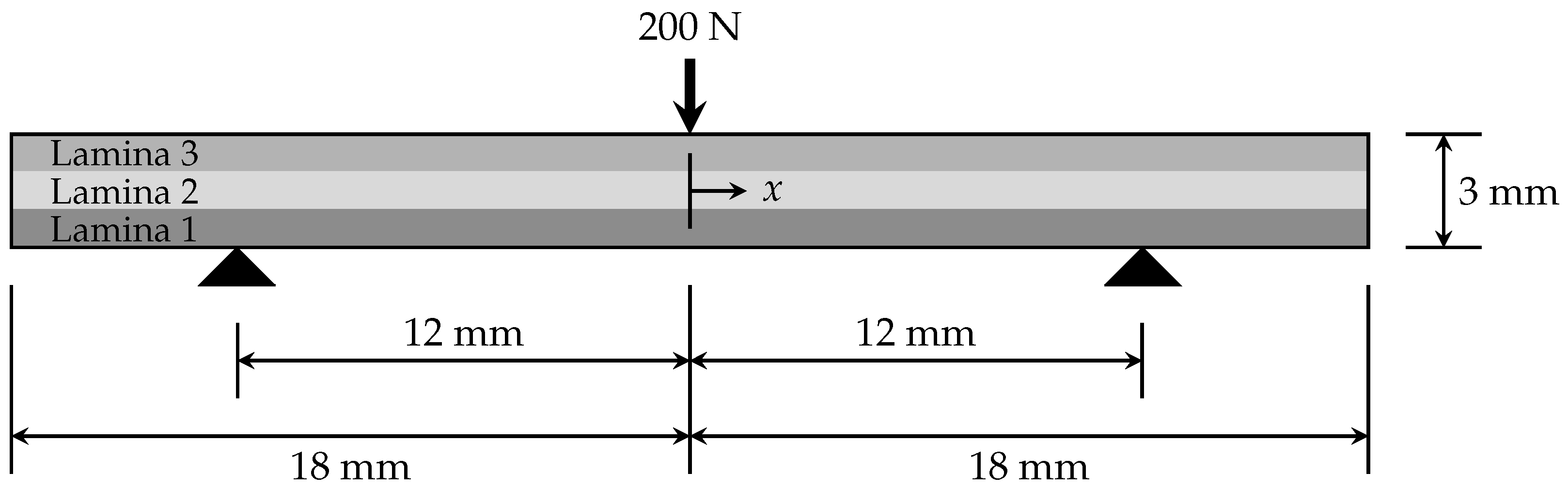 Applmech 04 00008 g002
