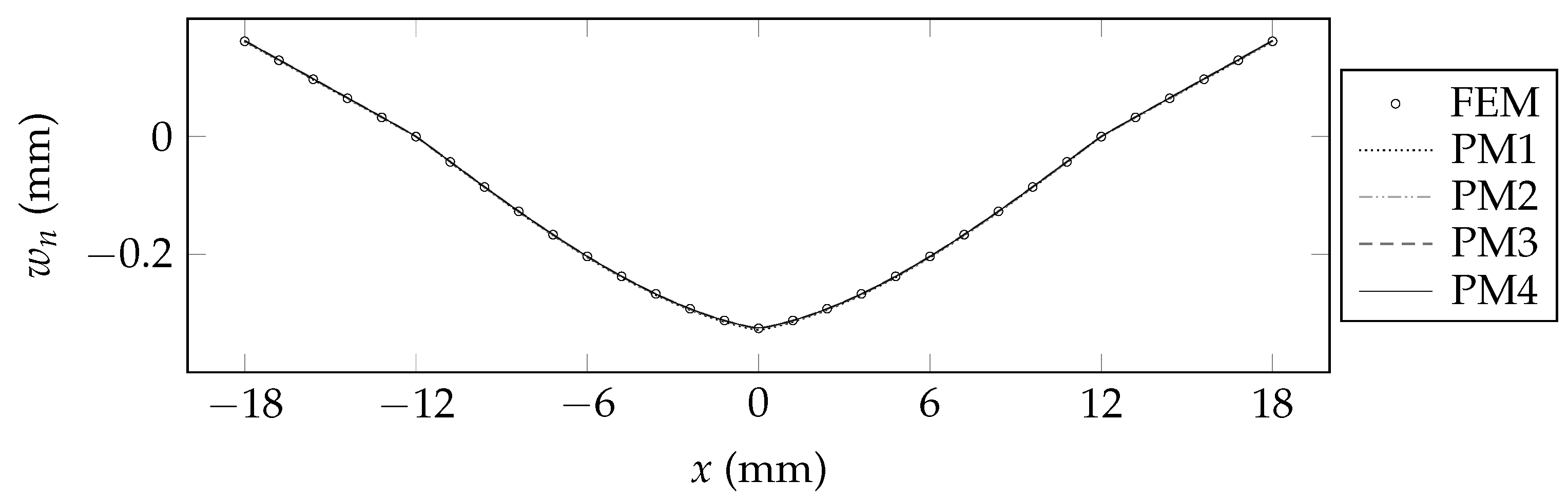Applmech 04 00008 g003
