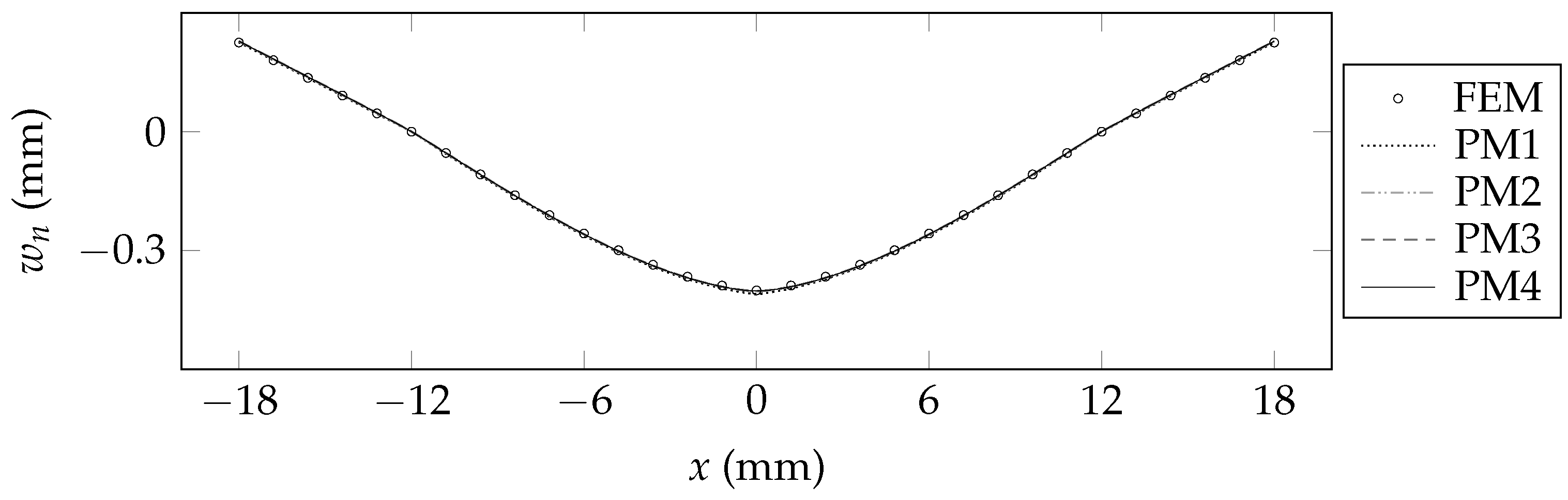 Applmech 04 00008 g004