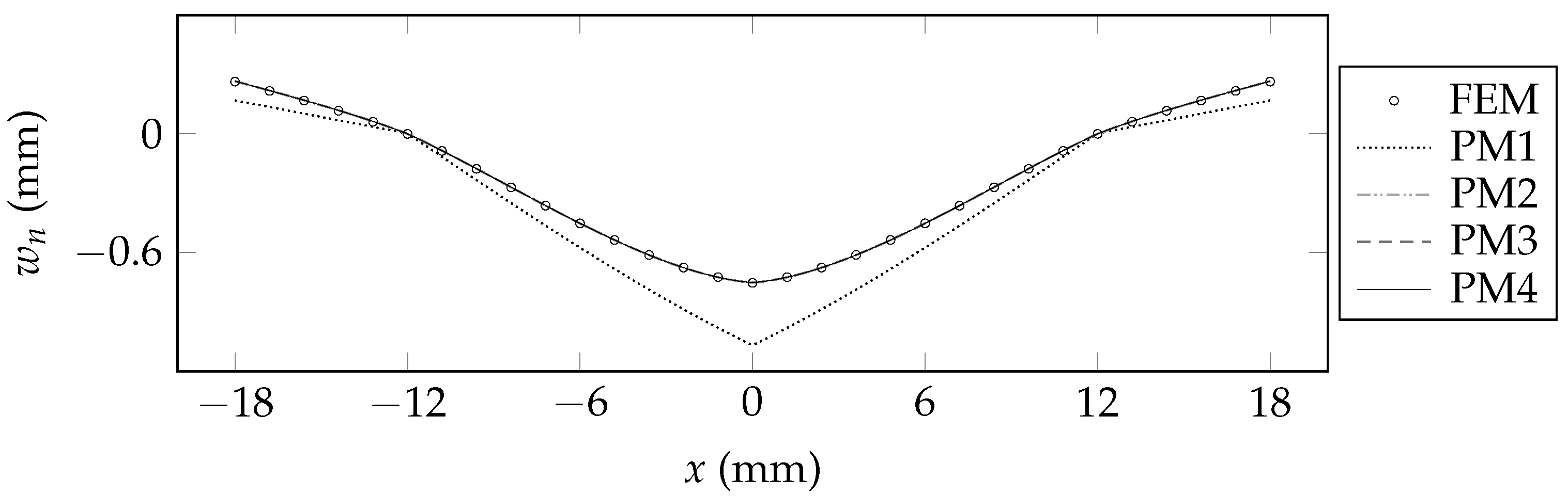 Applmech 04 00008 g005