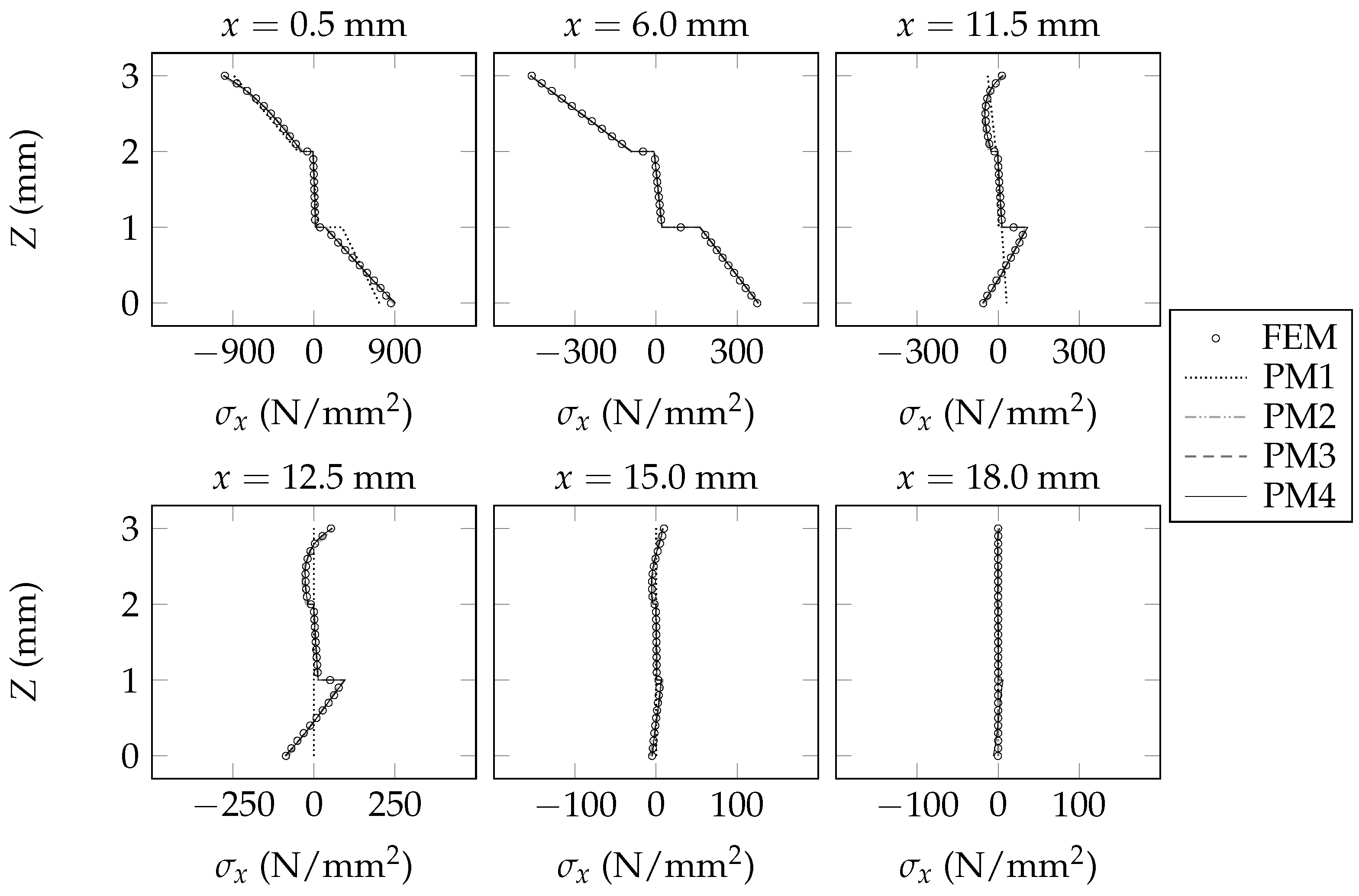 Applmech 04 00008 g007