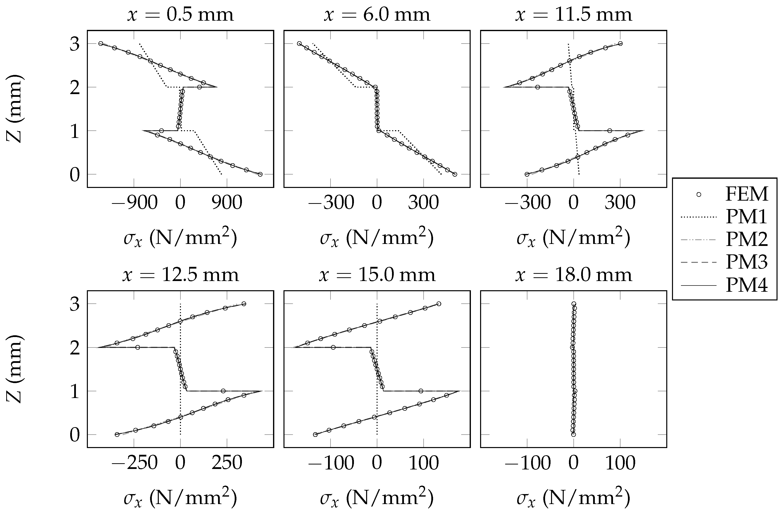 Applmech 04 00008 g008