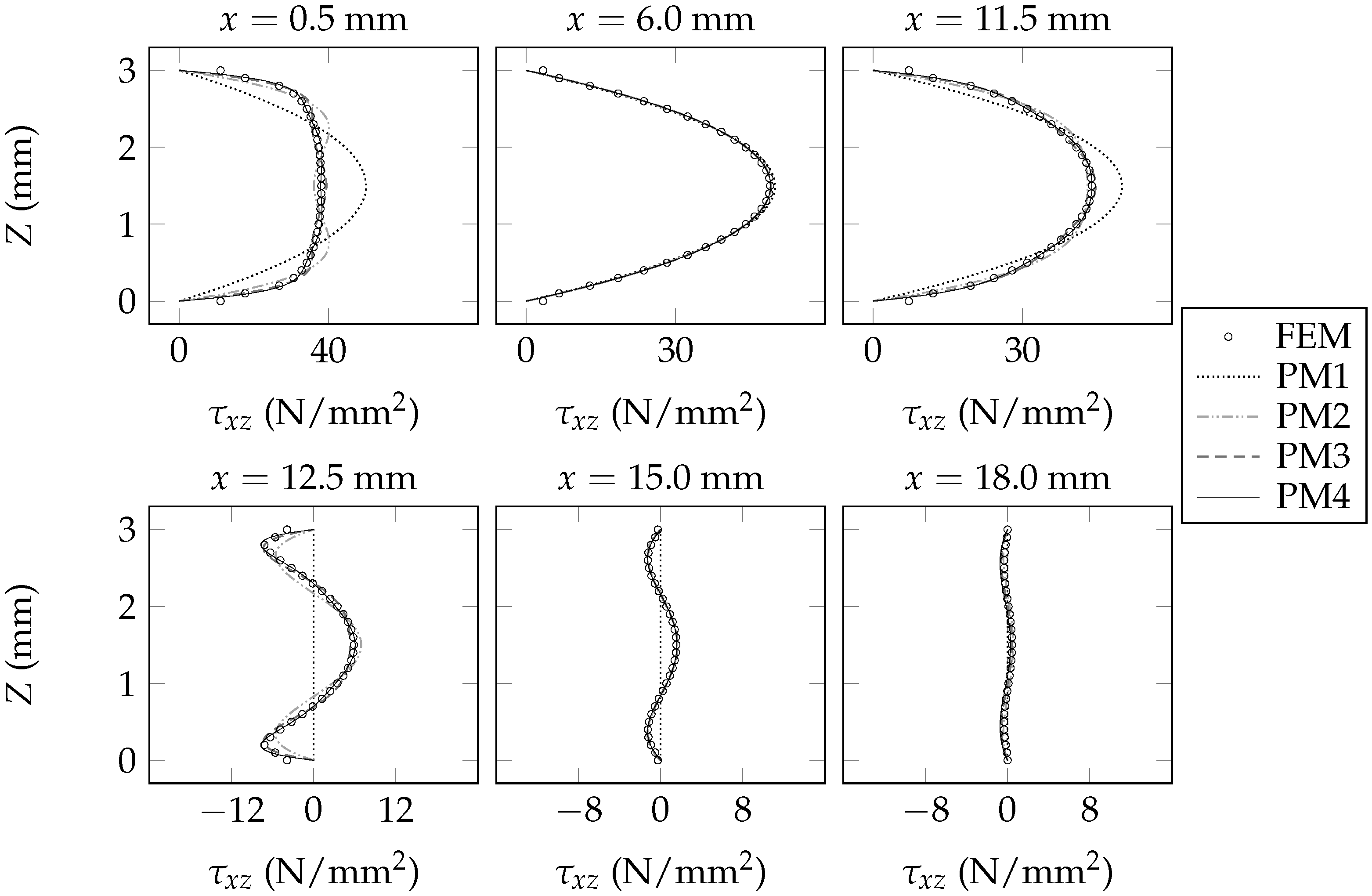 Applmech 04 00008 g009