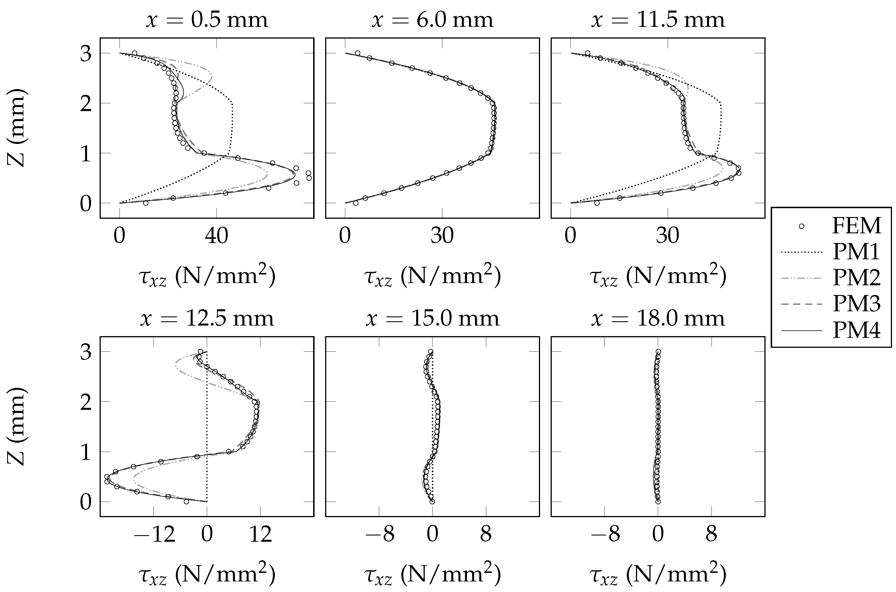 Applmech 04 00008 g010