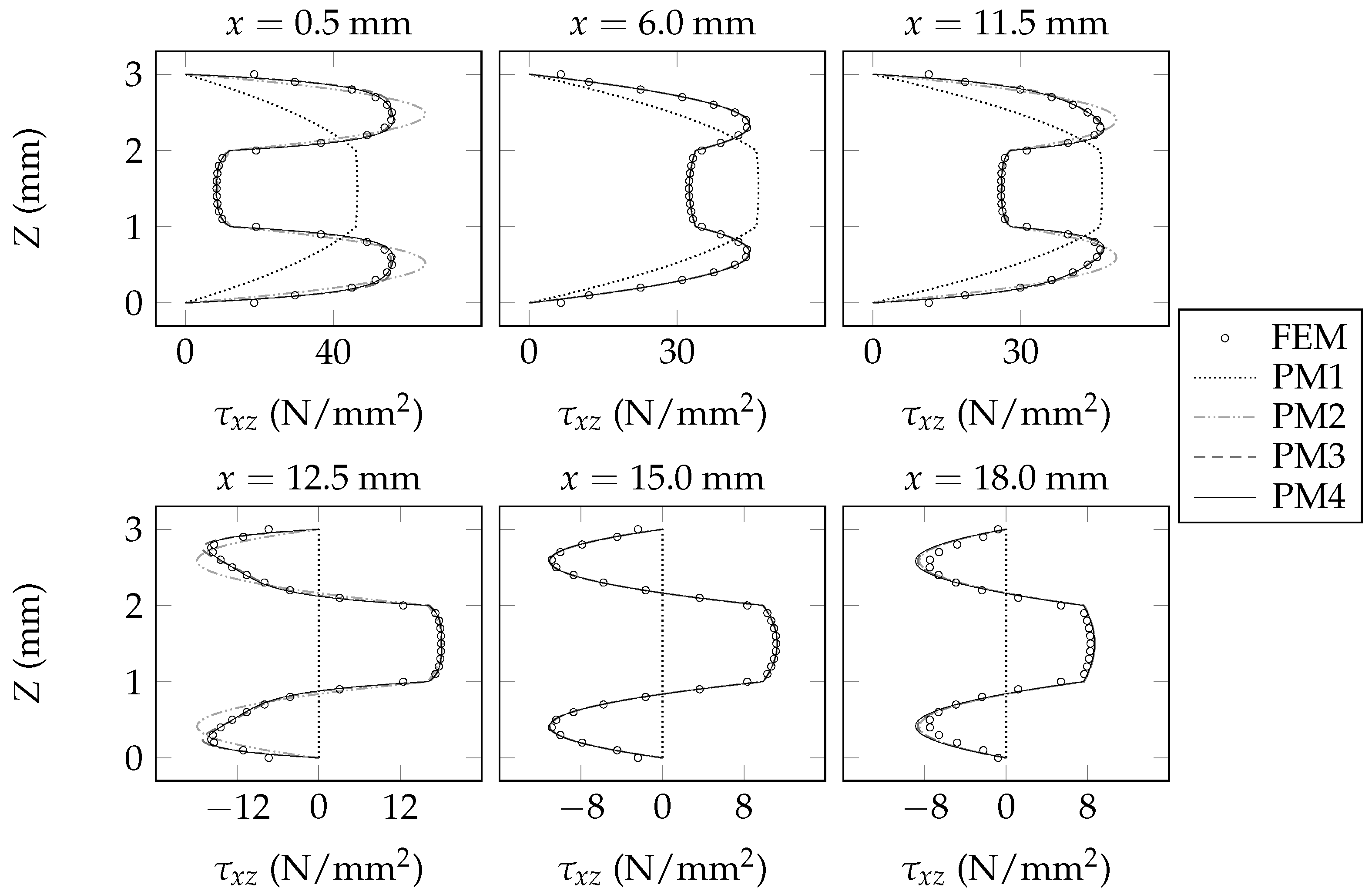 Applmech 04 00008 g011