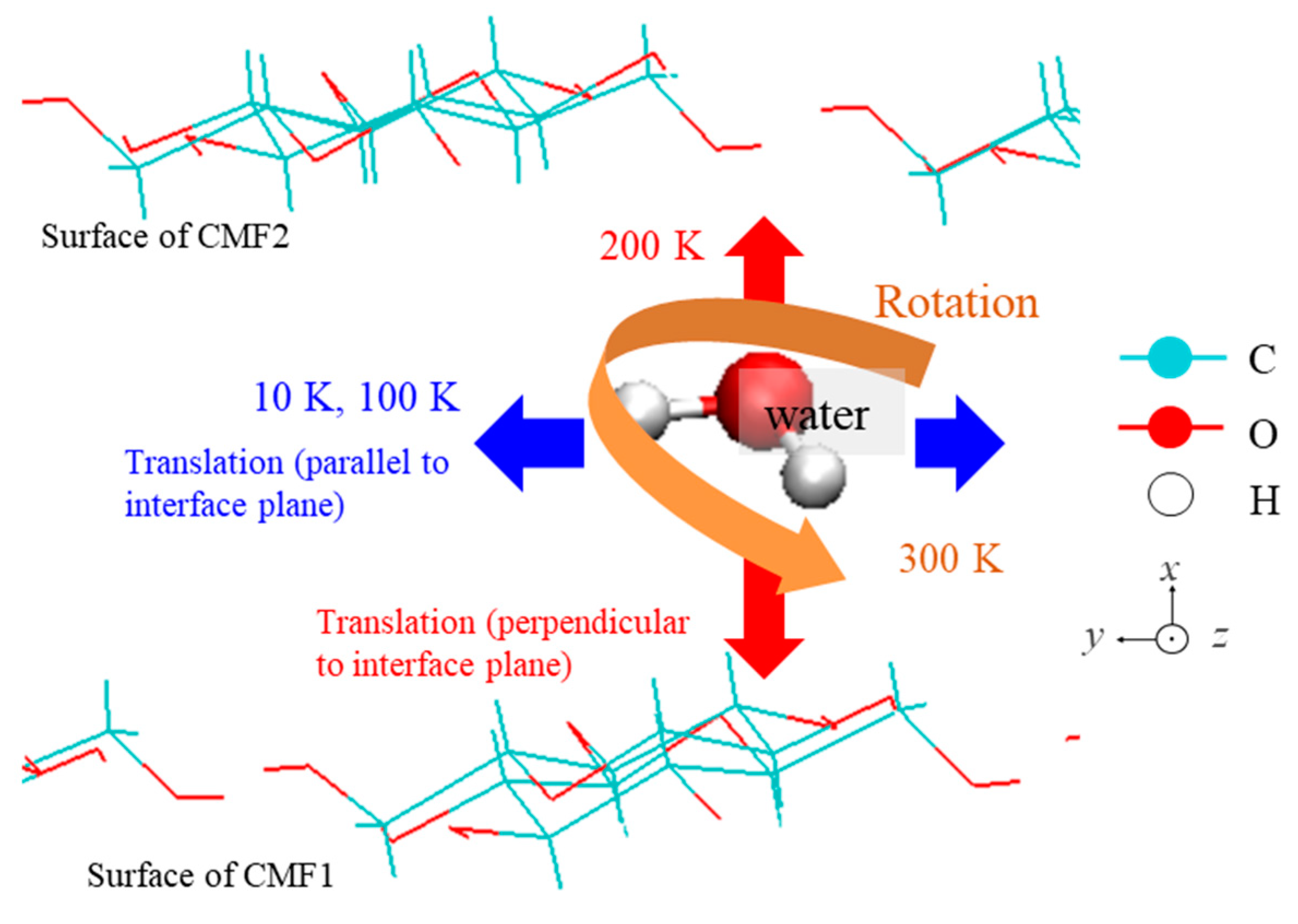 Applmech 04 00013 g010