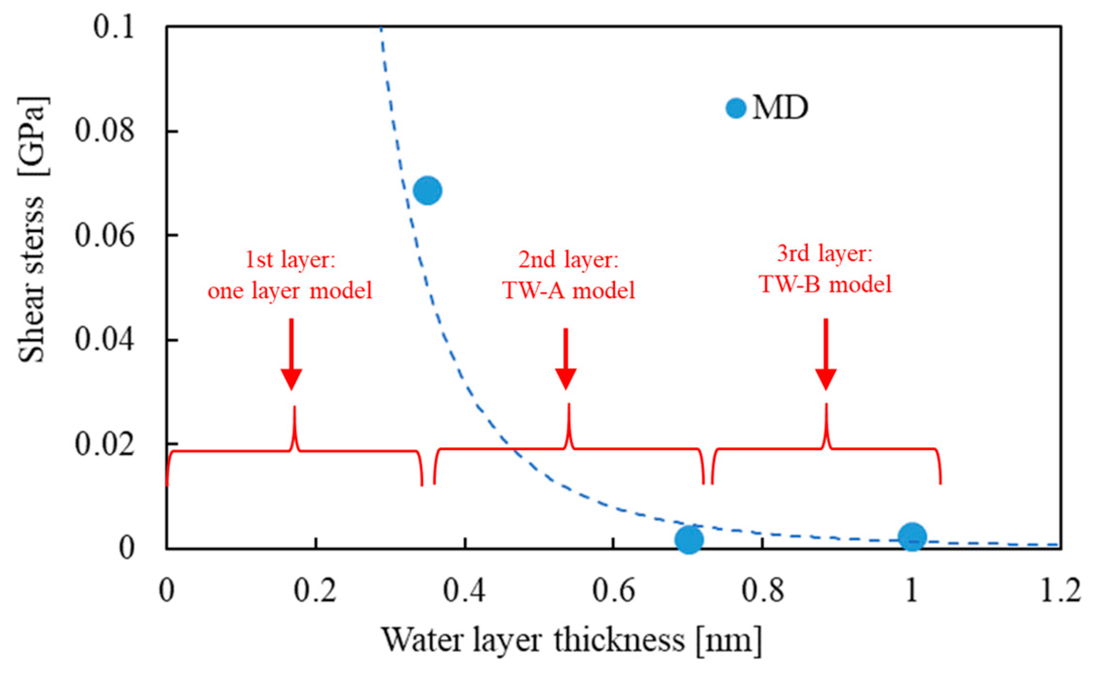 Applmech 04 00013 g014