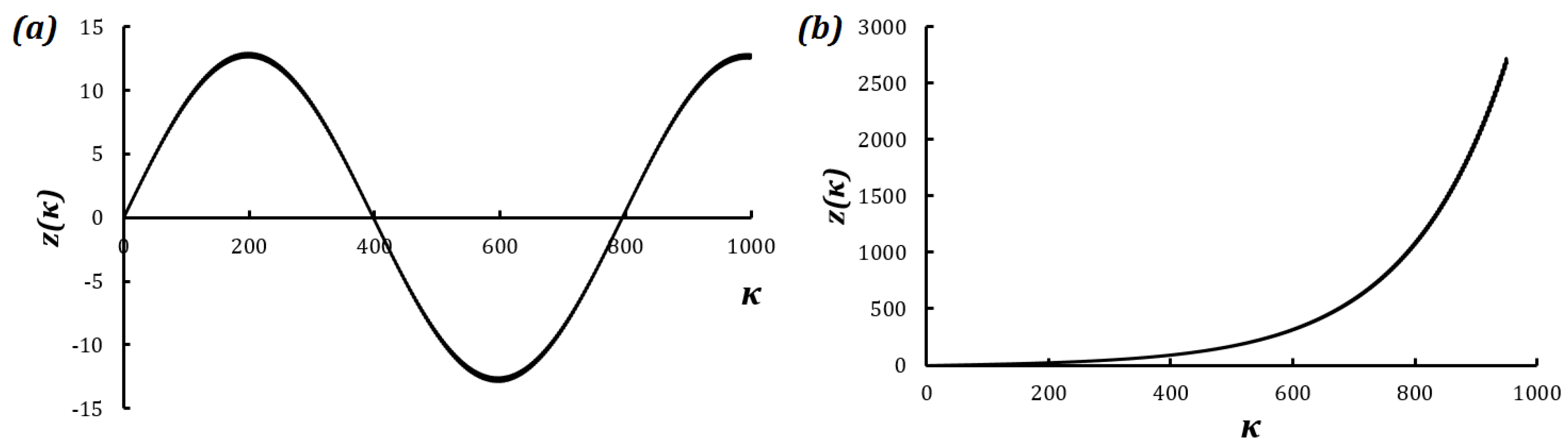 Applmech 04 00014 g002