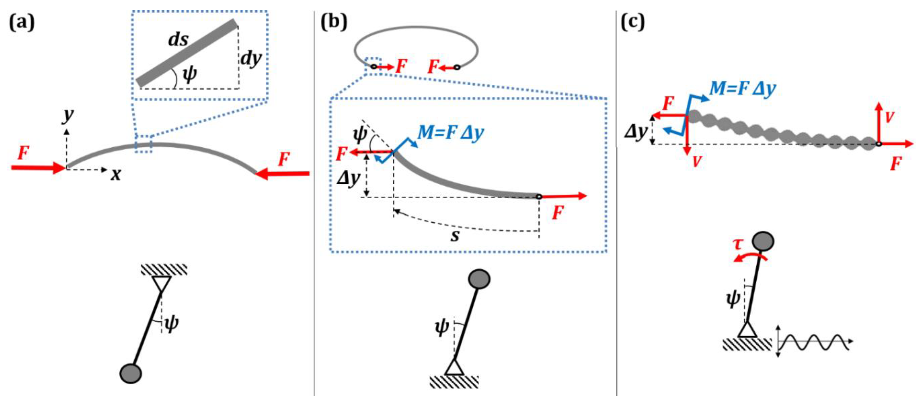 Applmech 04 00014 g003