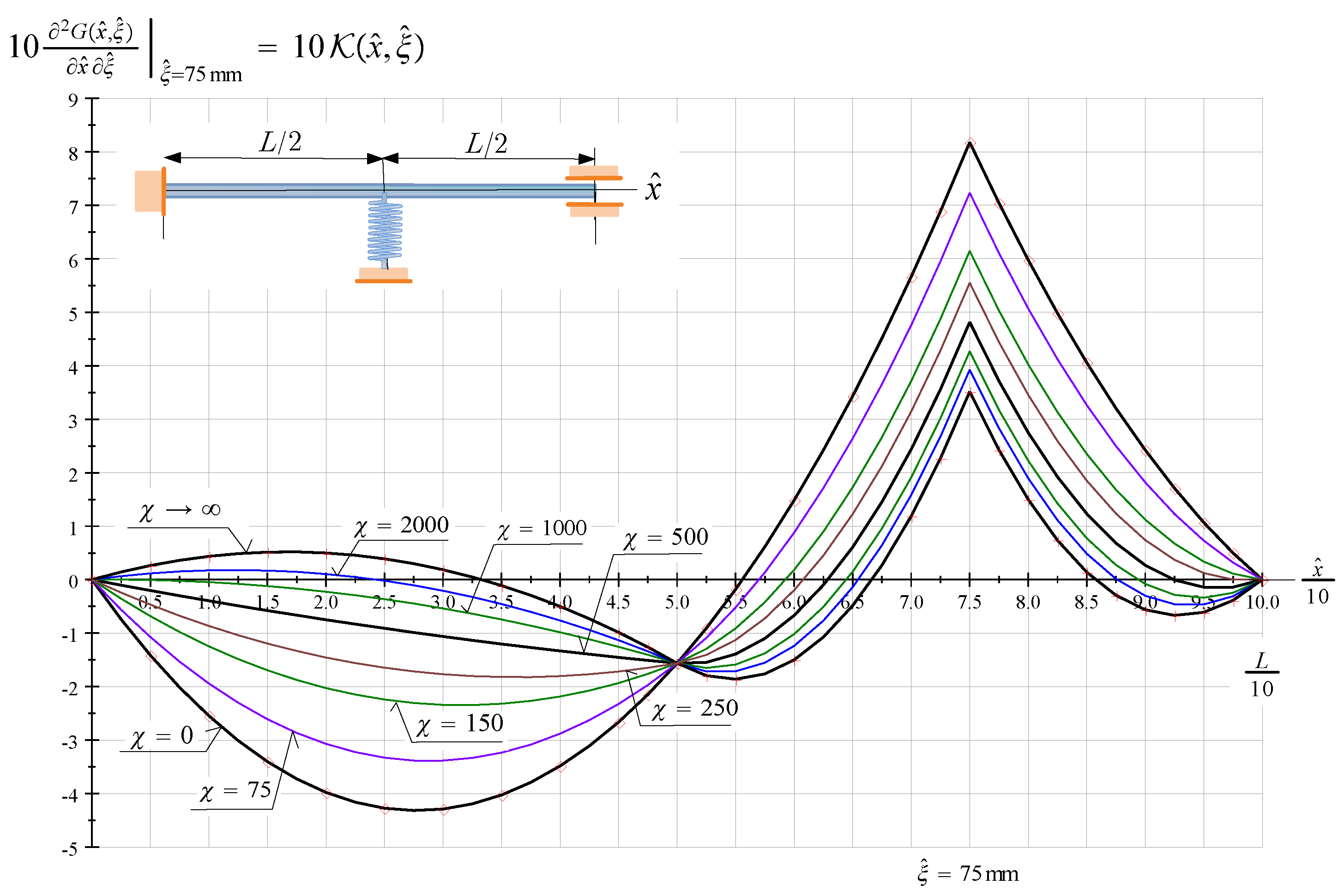 Applmech 04 00015 g005