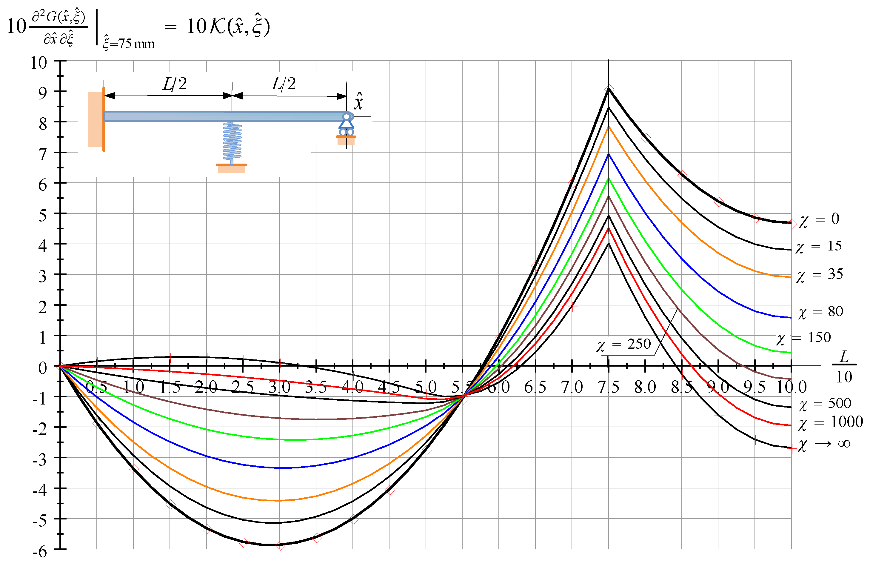 Applmech 04 00015 g006