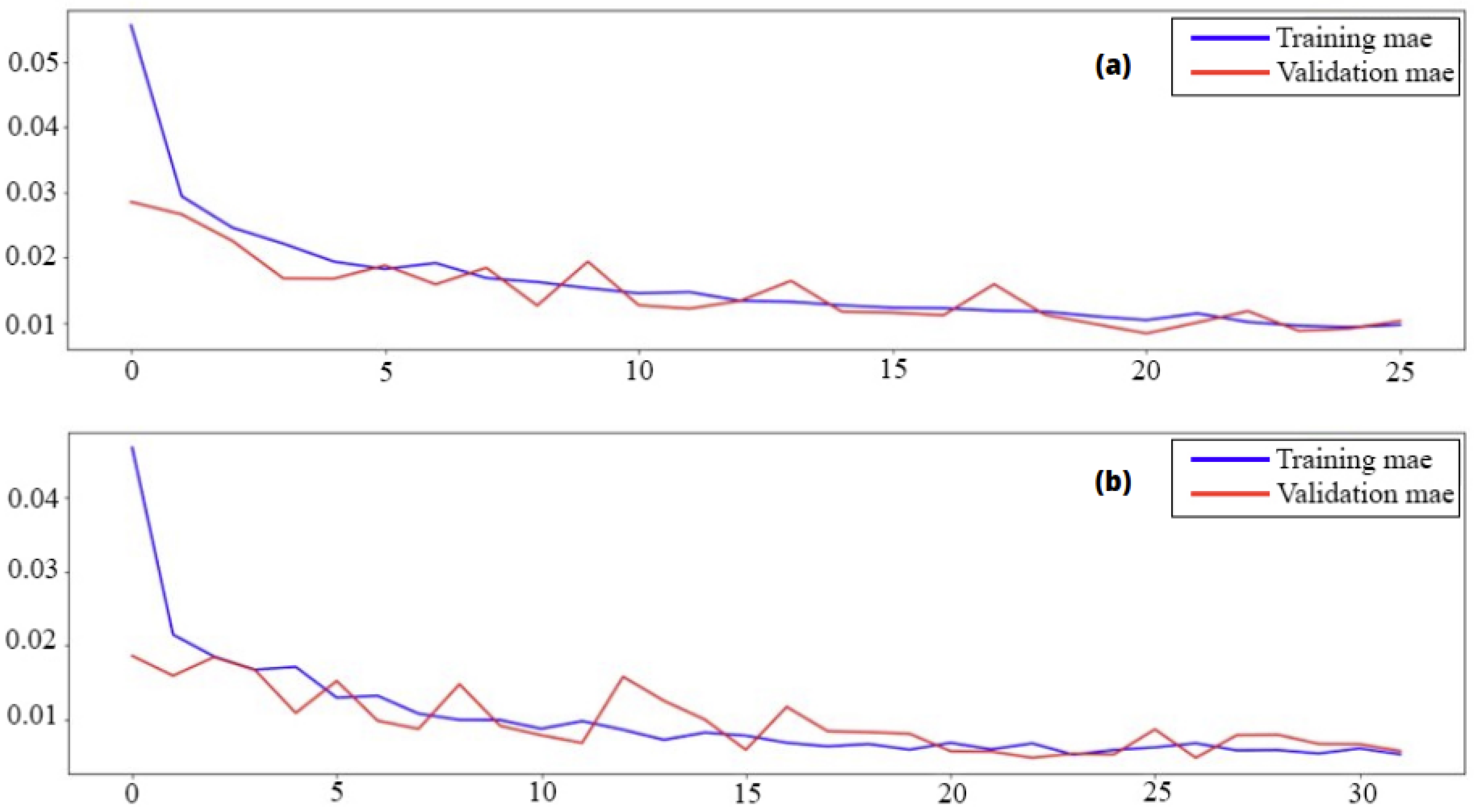 Applmech 04 00016 g010