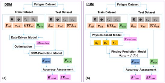 Applmech 04 00019 g003