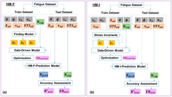 Applmech 04 00019 g004