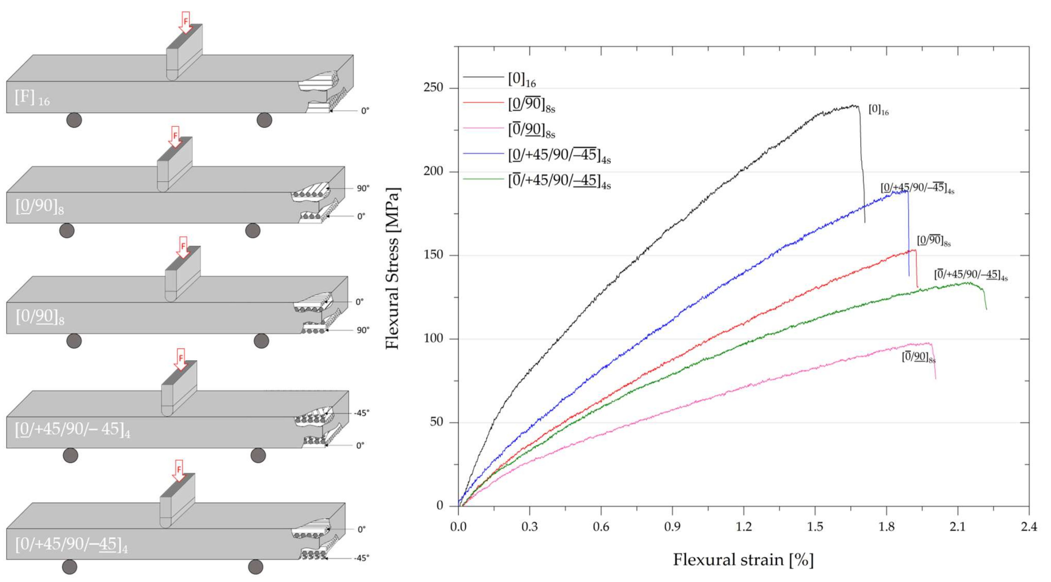 Applmech 04 00021 g001