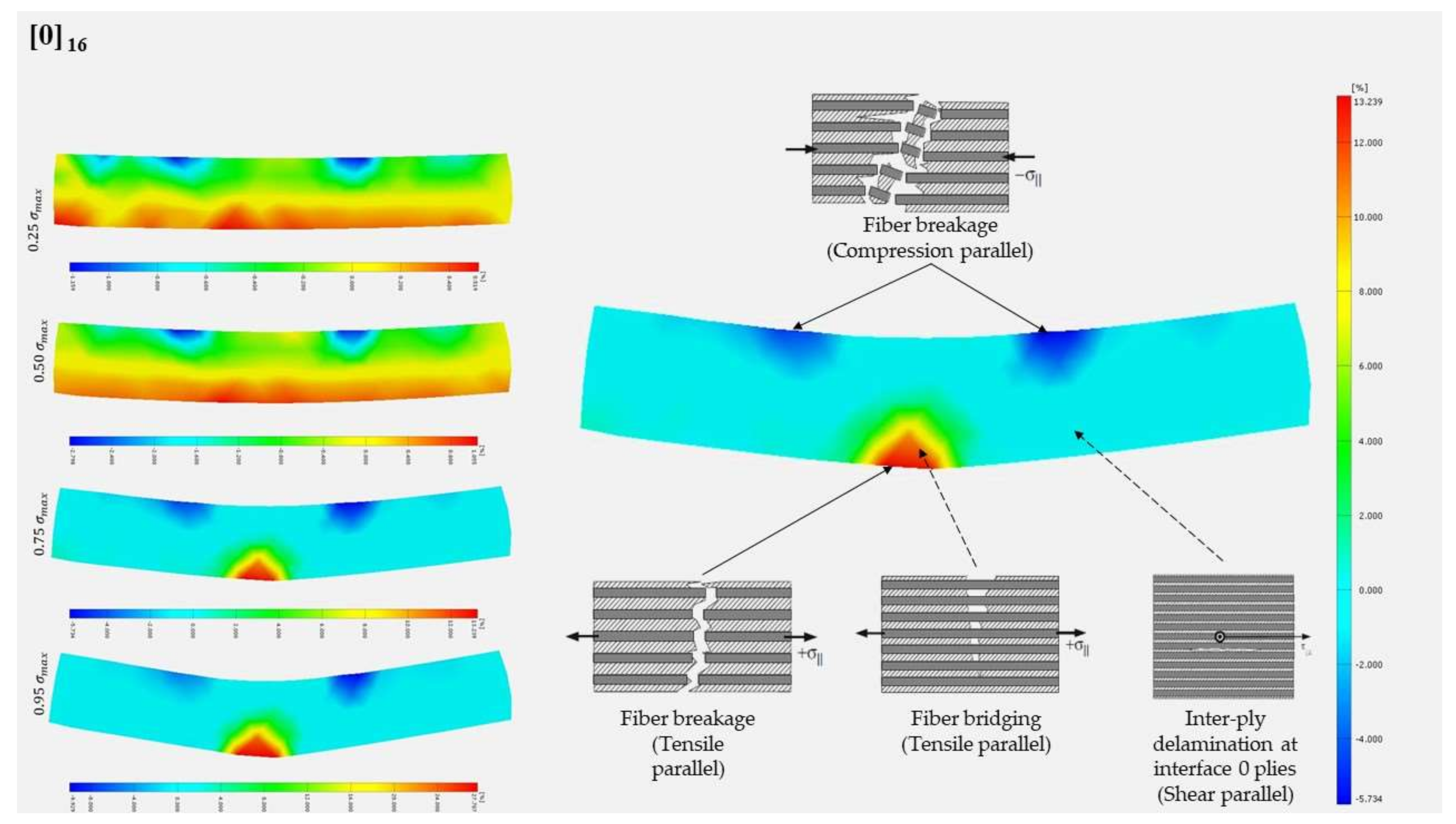 Applmech 04 00021 g002
