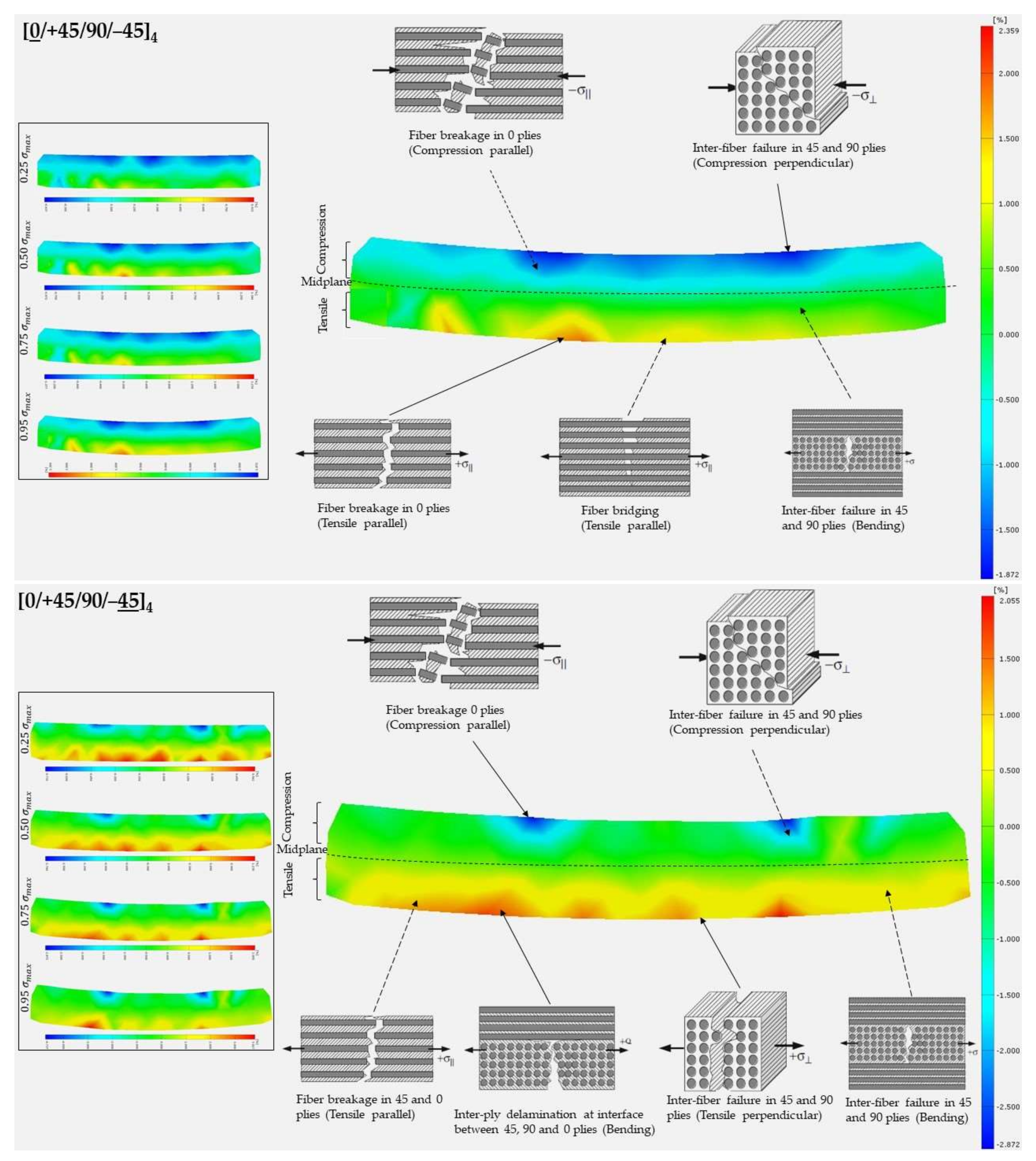 Applmech 04 00021 g004
