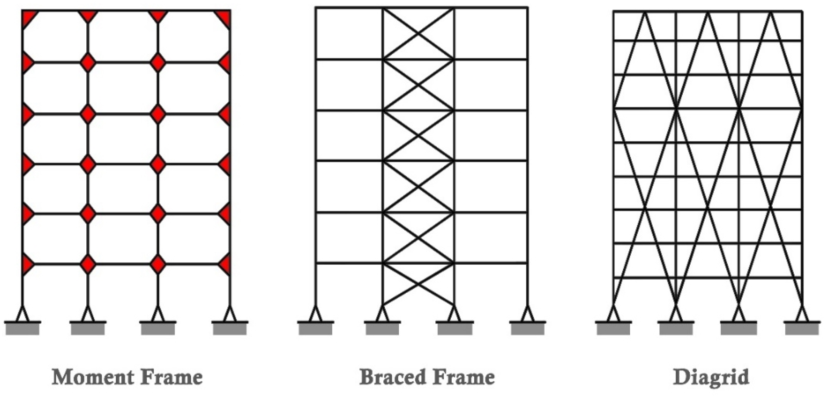 Applmech 04 00022 g001