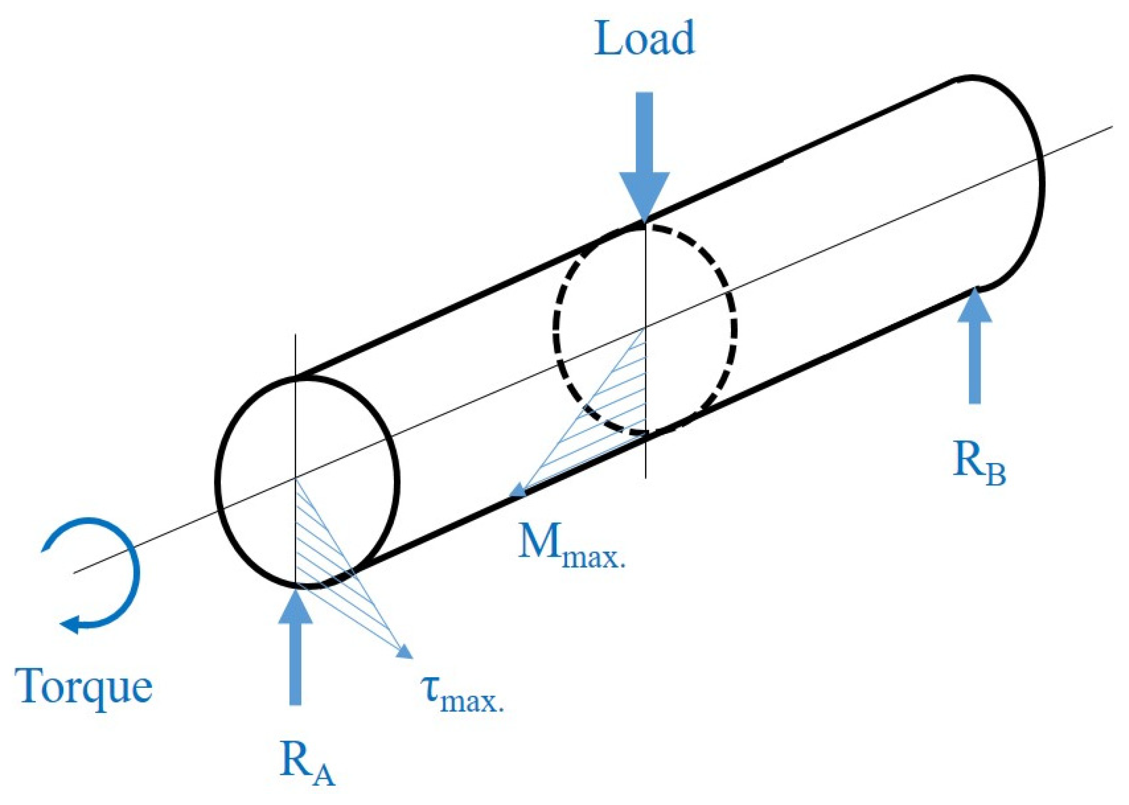 Applmech 04 00023 g002