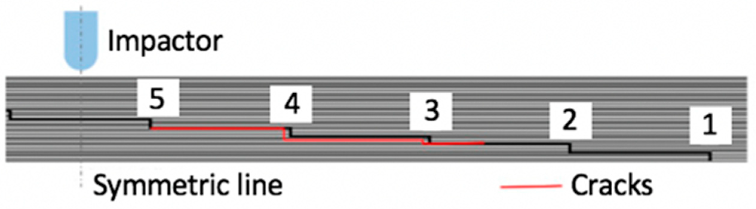 Applmech 04 00024 g003