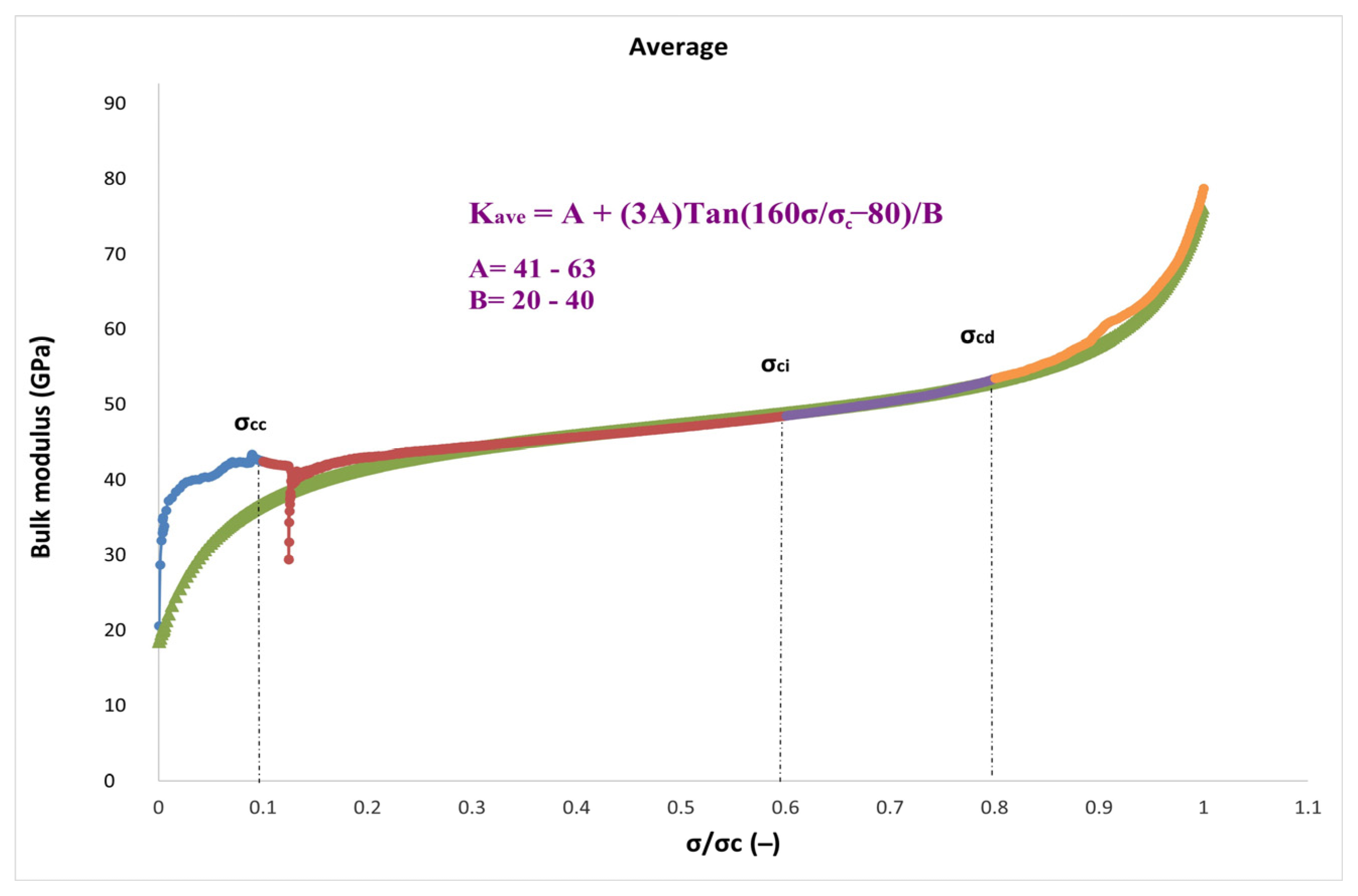 Applmech 04 00025 g006
