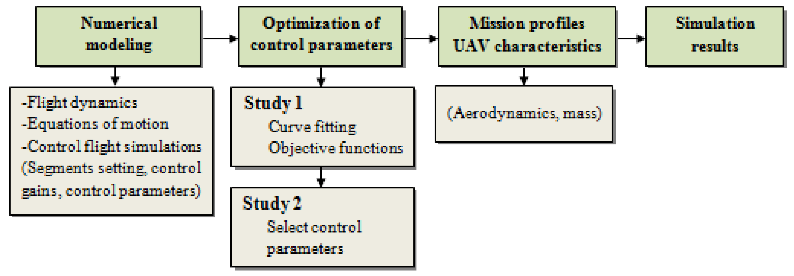 Applmech 04 00028 g001