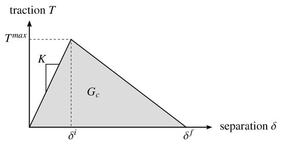Applmech 04 00029 g0a2