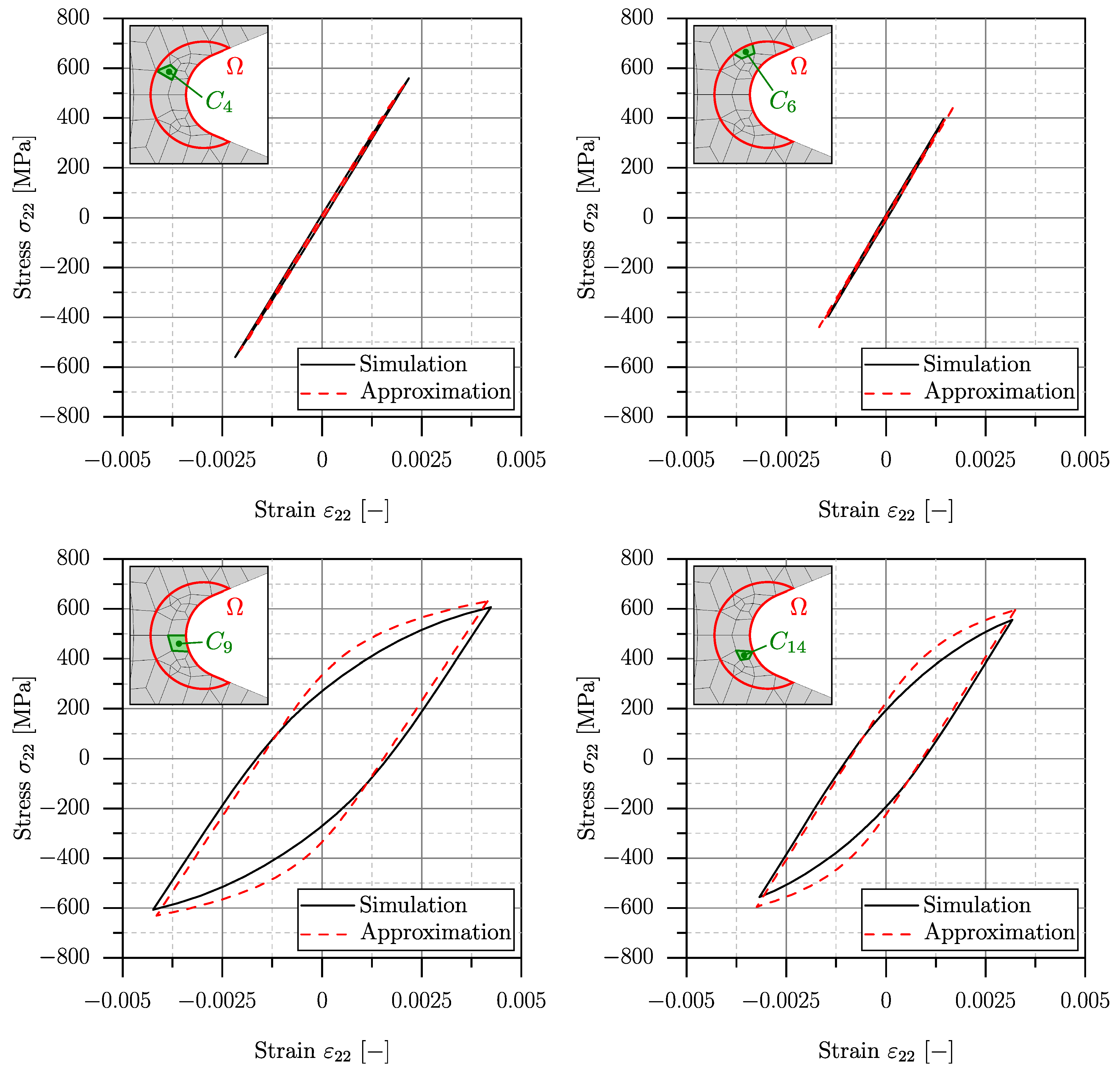 Applmech 04 00030 g024