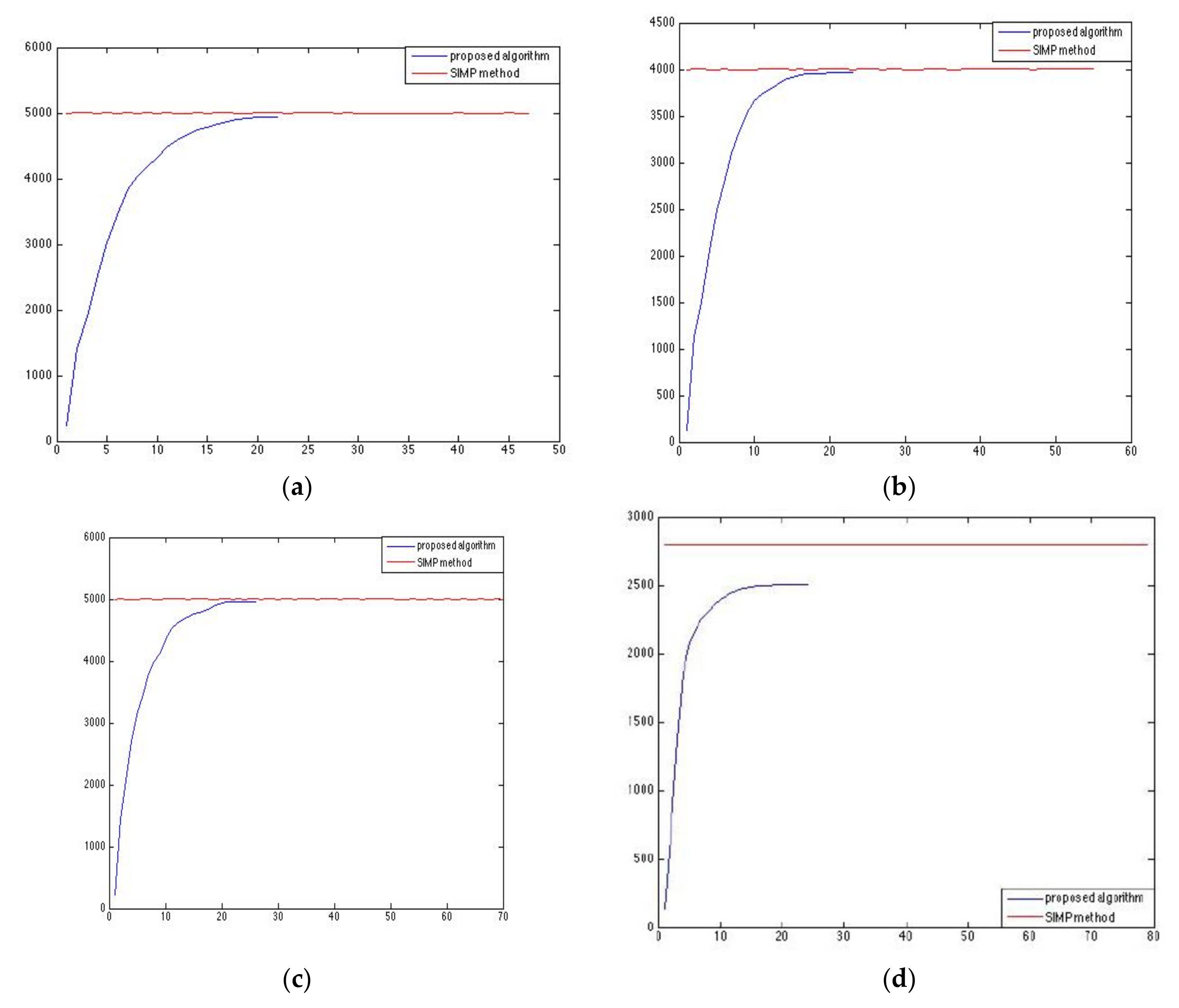 Applmech 04 00031 g004