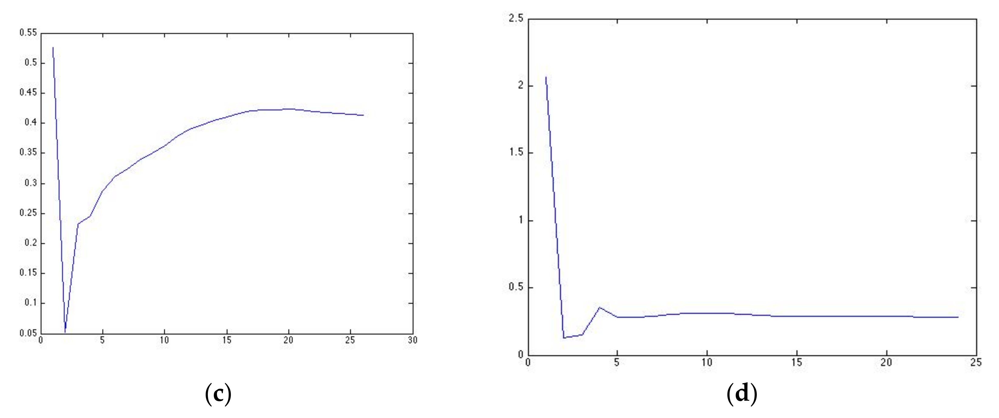 Applmech 04 00031 g006b